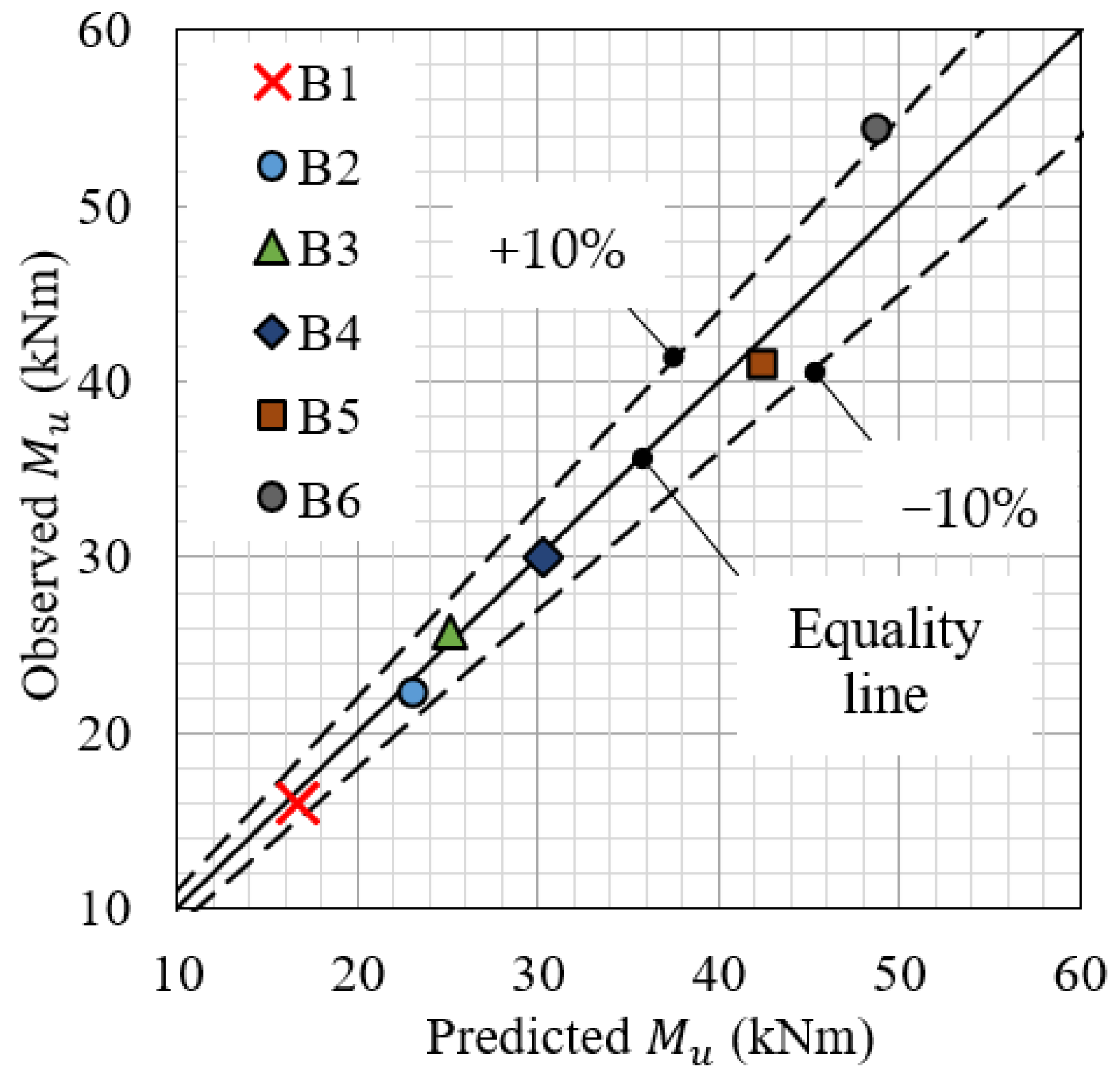 Applsci 11 11346 g015 550