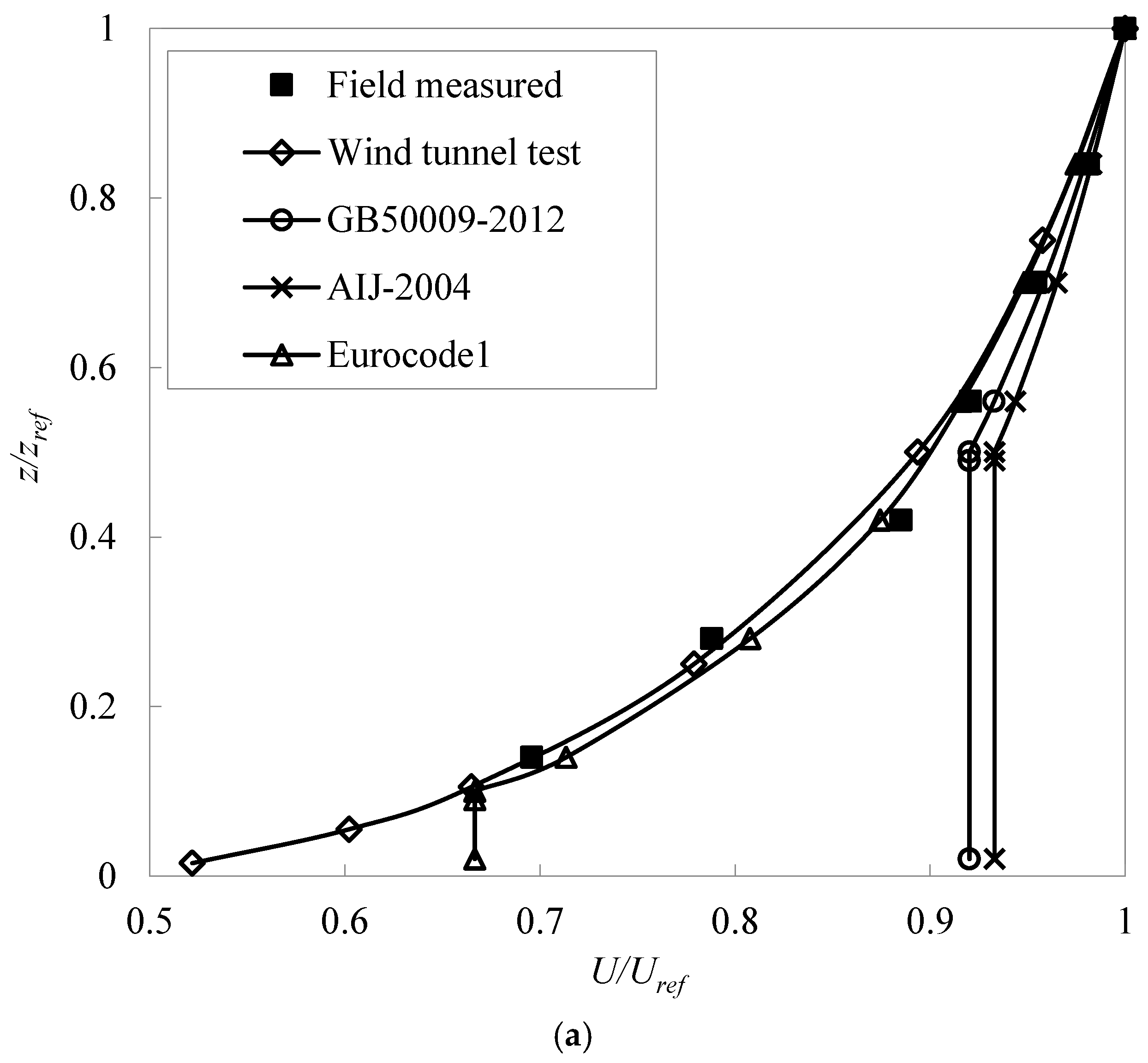 Applsci 11 11349 g005a