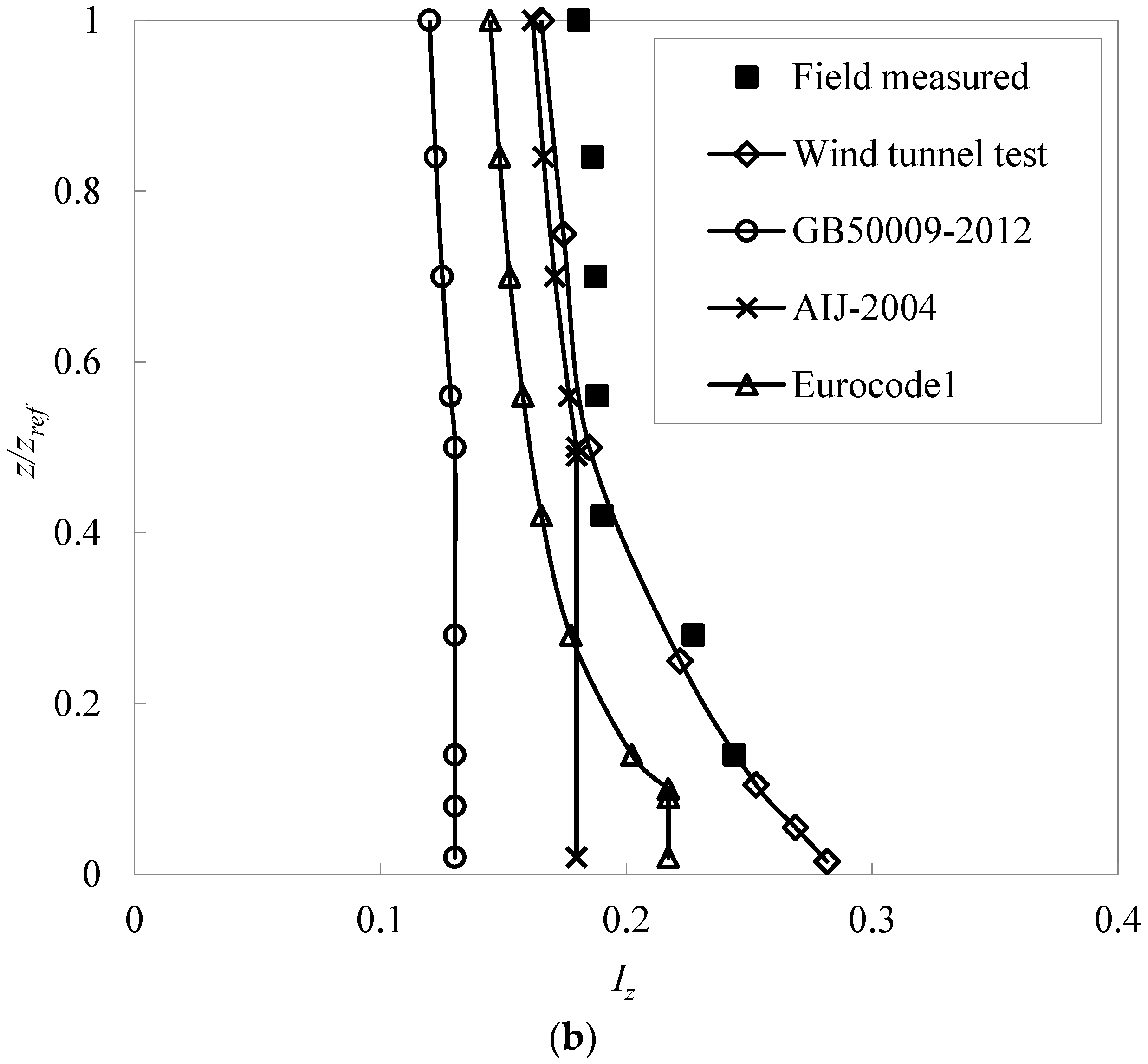 Applsci 11 11349 g005b