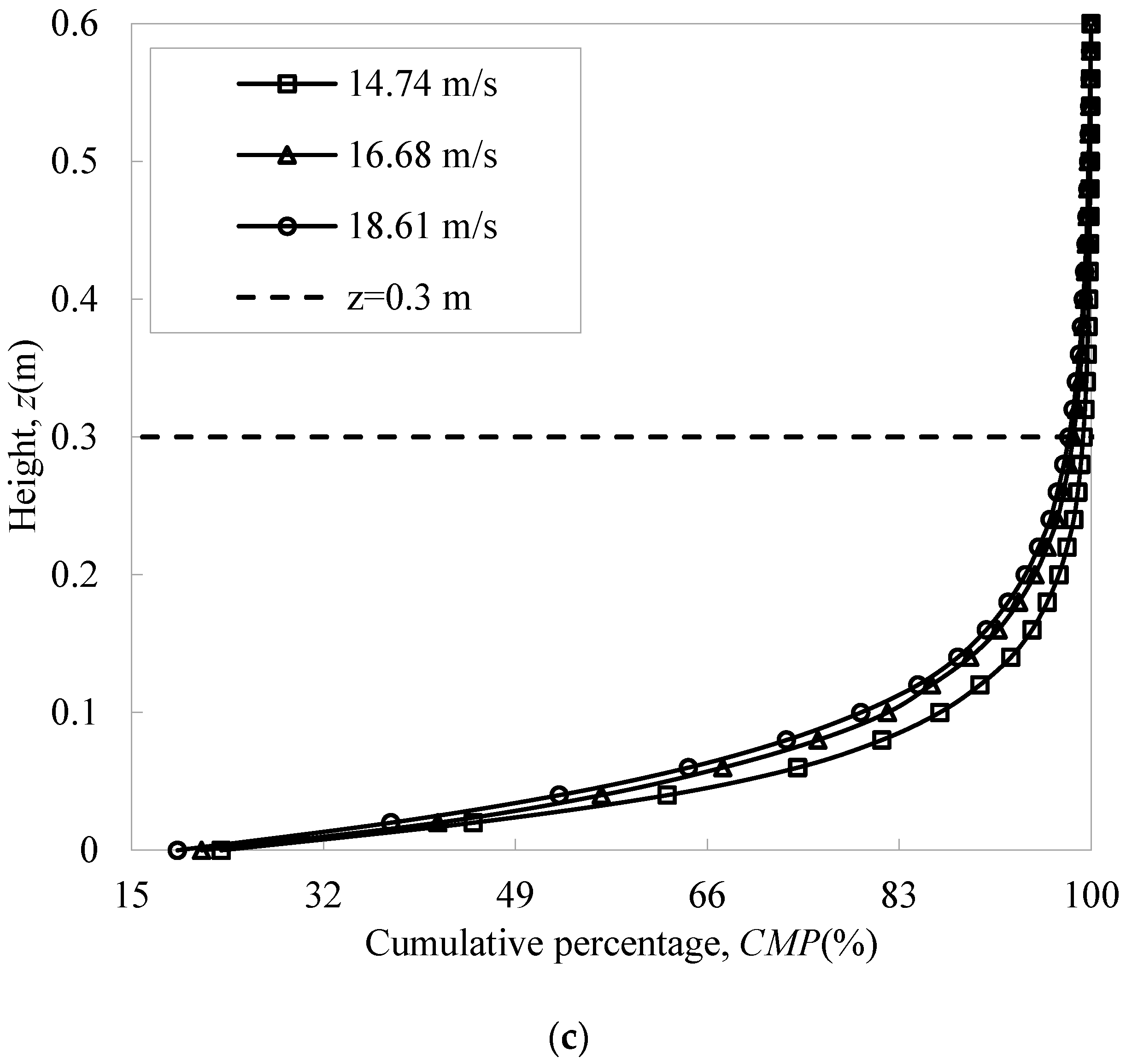 Applsci 11 11349 g007b