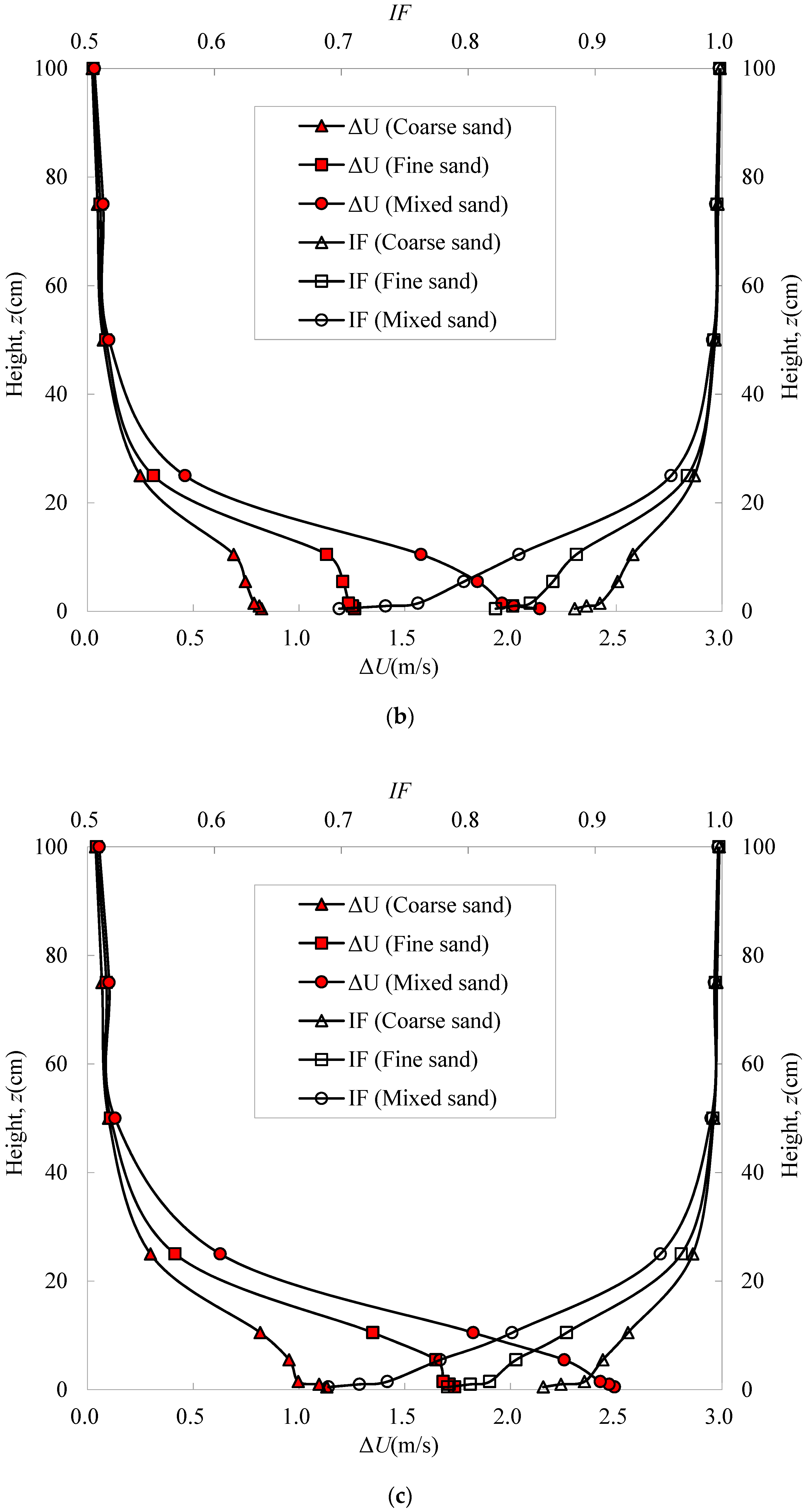 Applsci 11 11349 g011b