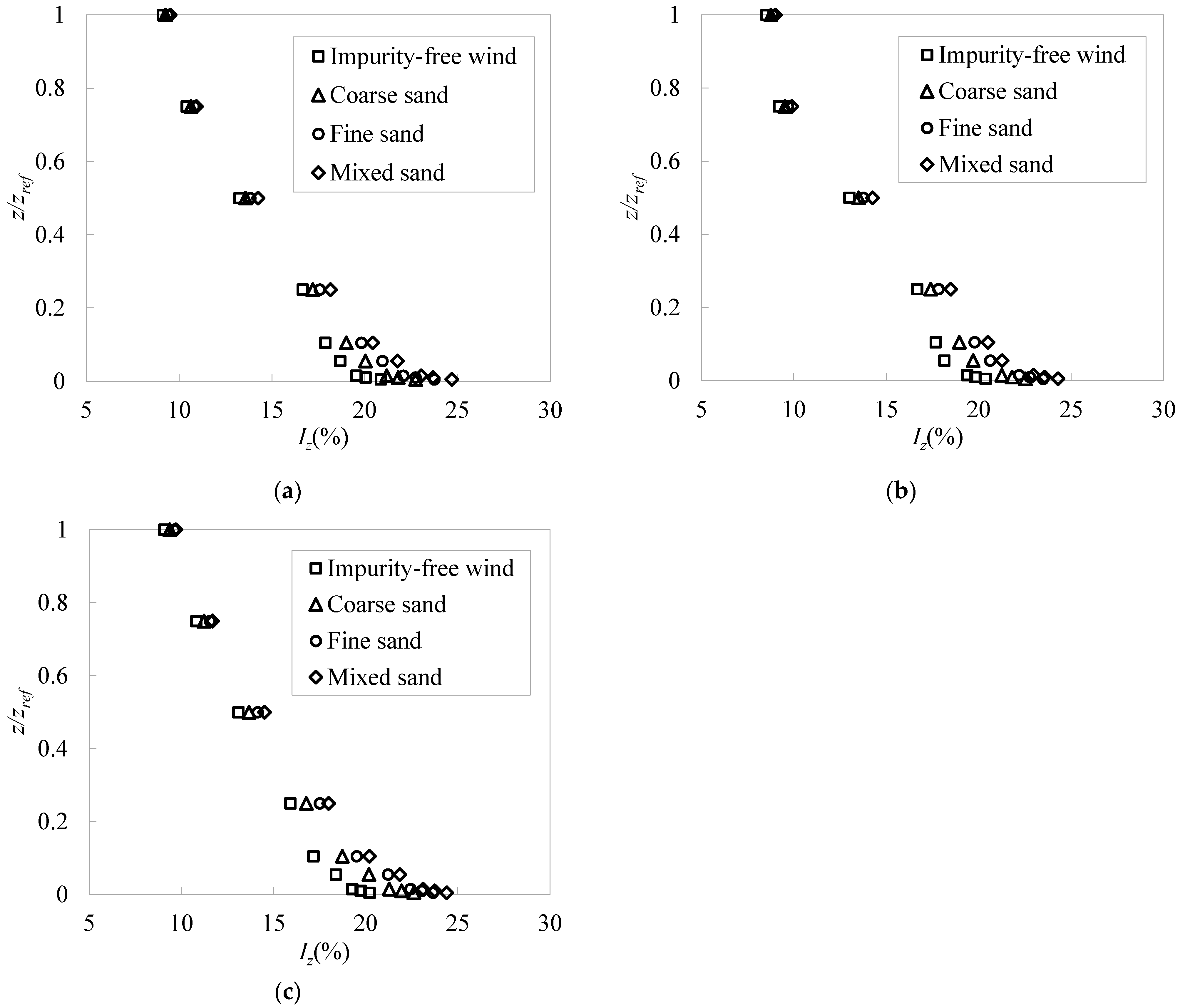 Applsci 11 11349 g012