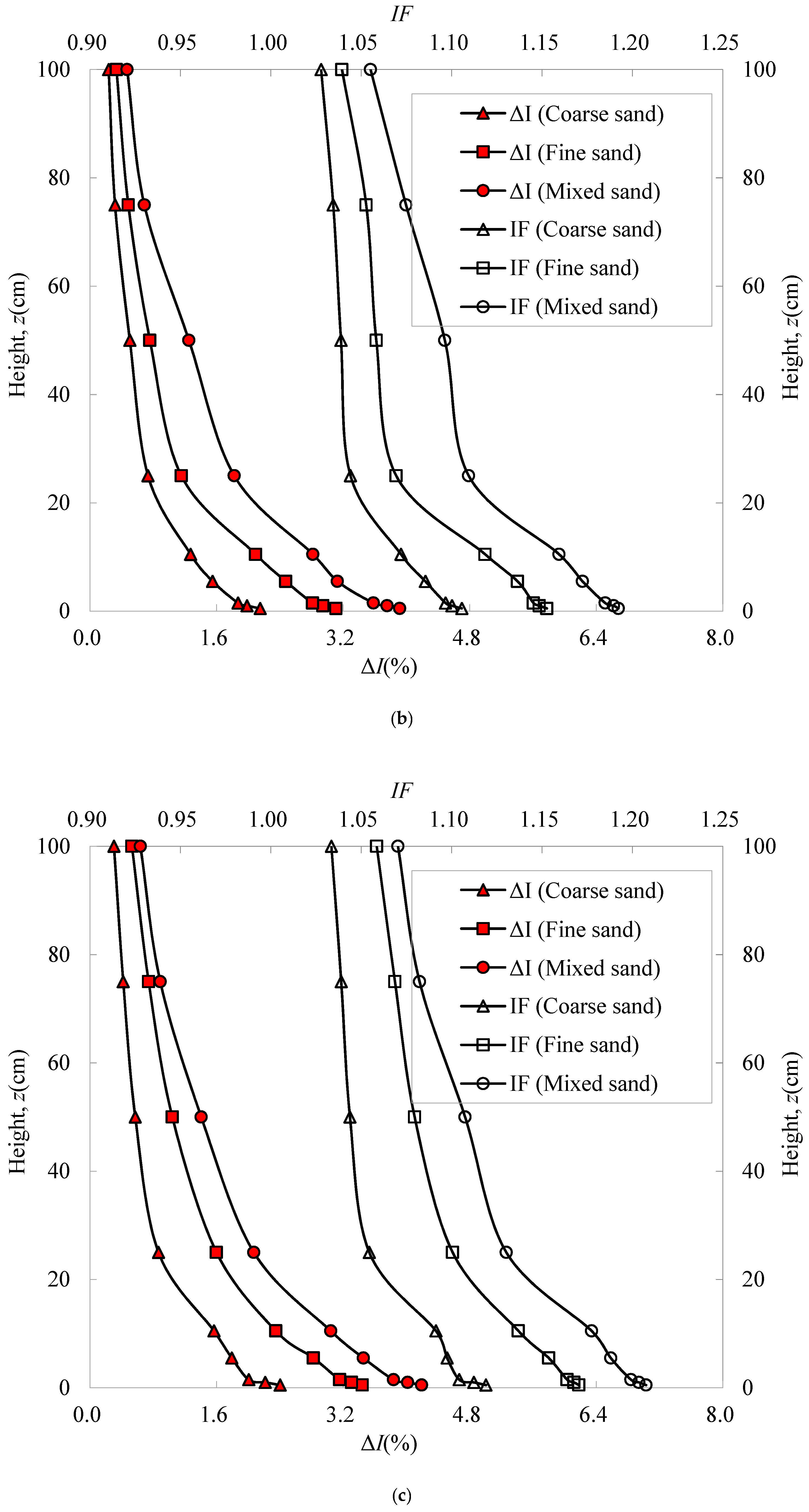 Applsci 11 11349 g013b