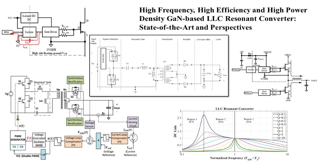 Applied Sciences Free Full Text High Frequency High Efficiency And High Power Density Gan Based Llc Resonant Converter State Of The Art And Perspectives Html