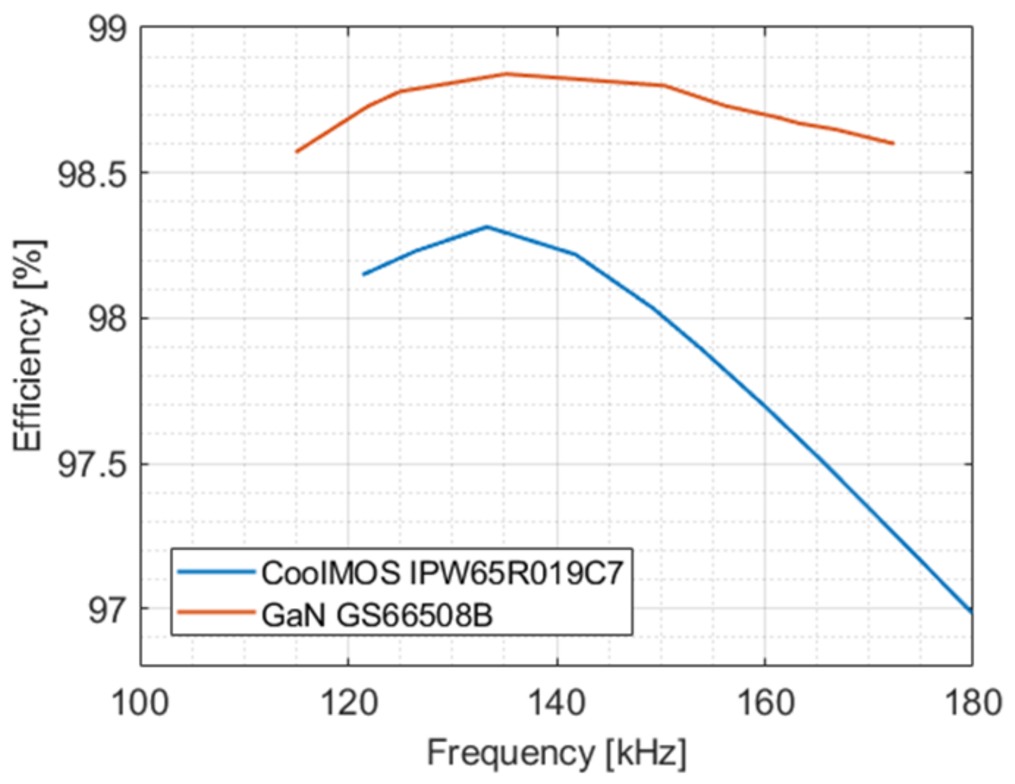 Applsci 11 11350 g008 550