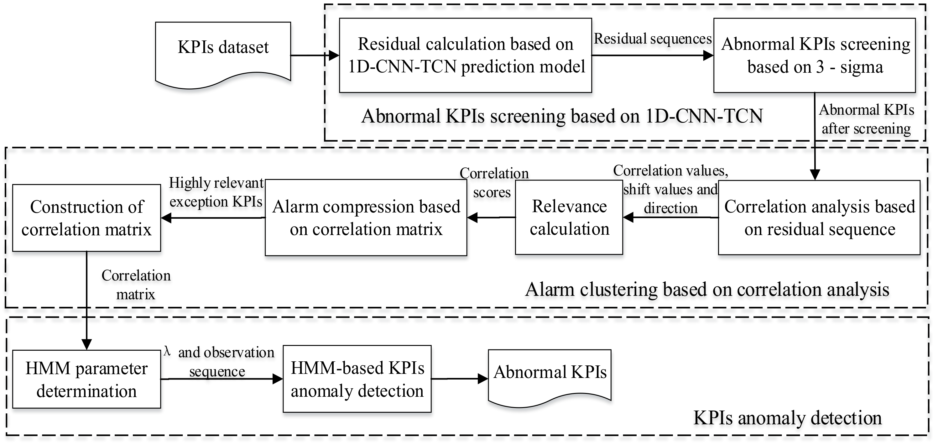 Applsci 11 11353 g001