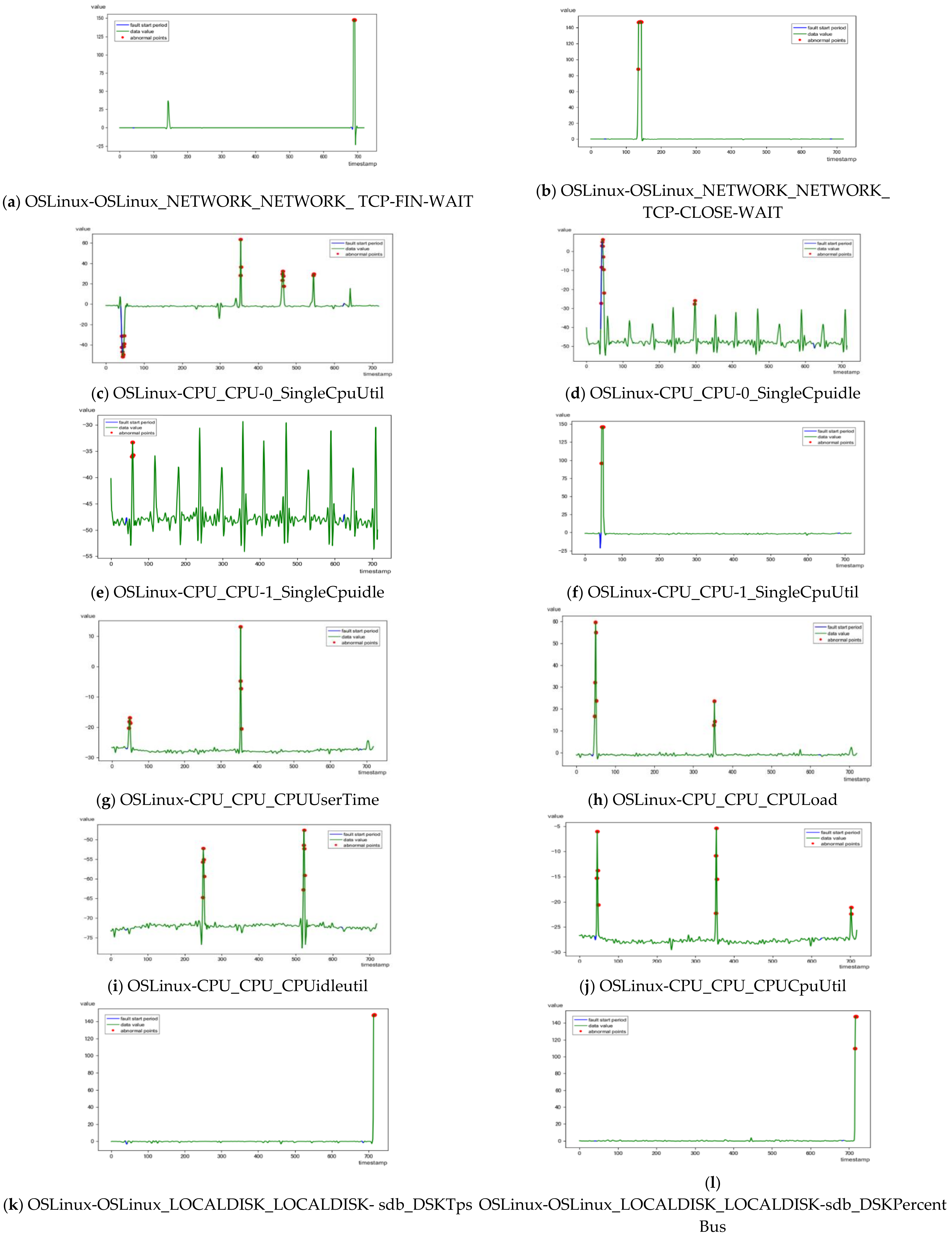 Applsci 11 11353 g005a