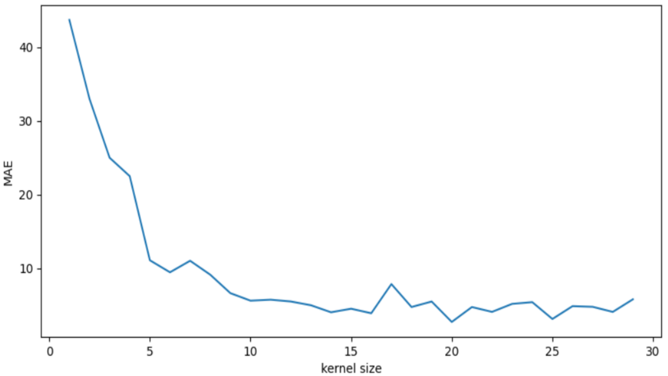 Applsci 11 11353 g006