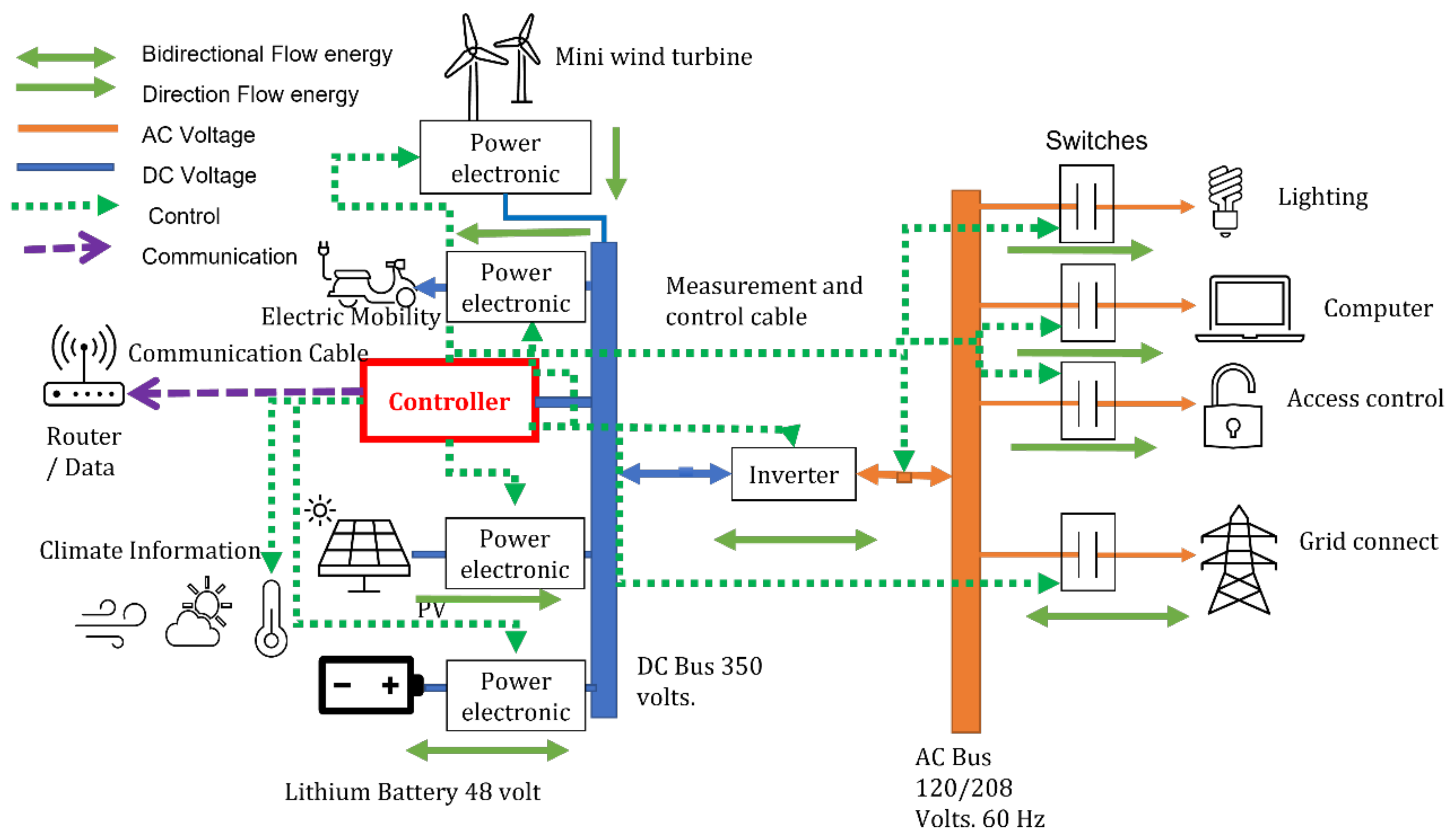 Applsci 11 11355 g001