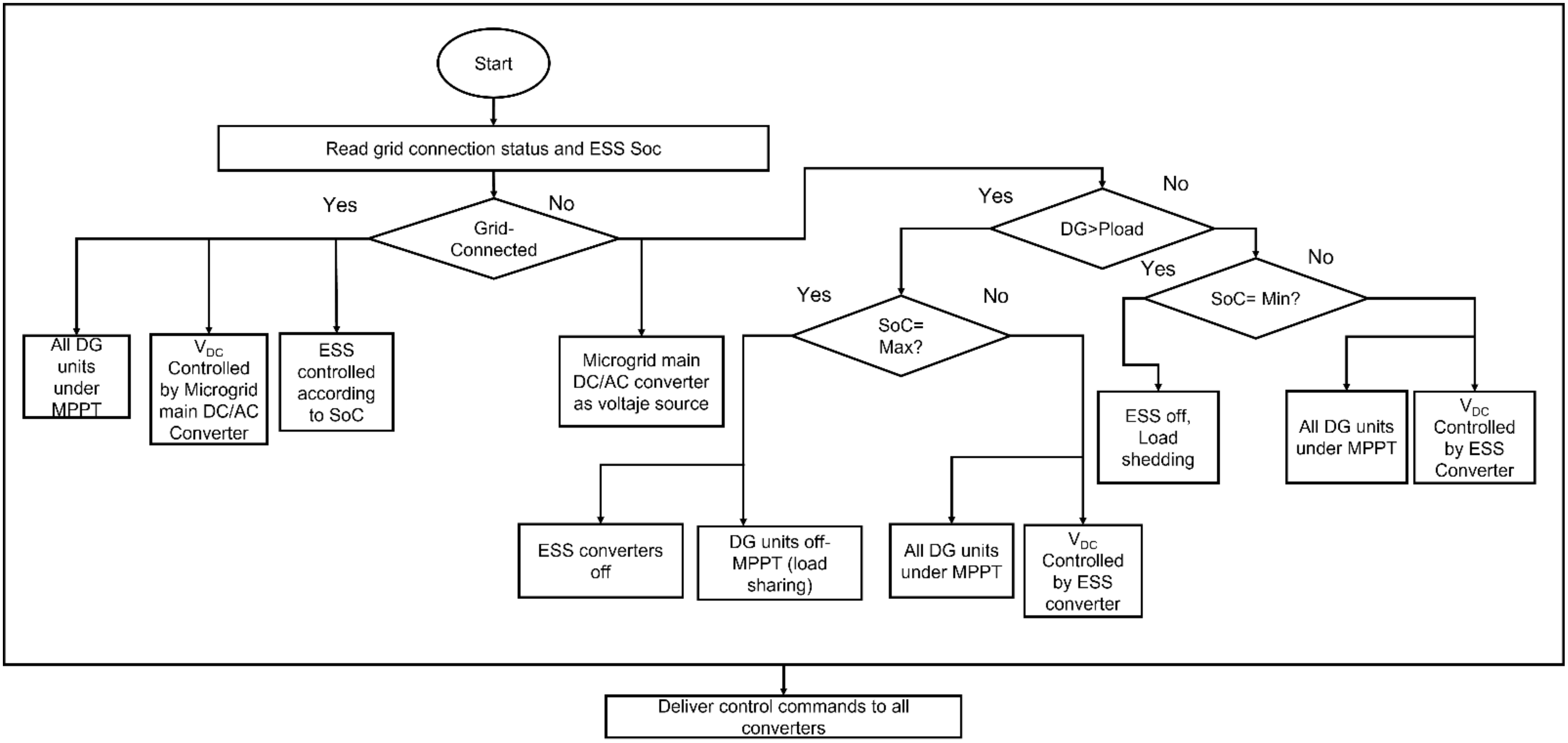 Applsci 11 11355 g002