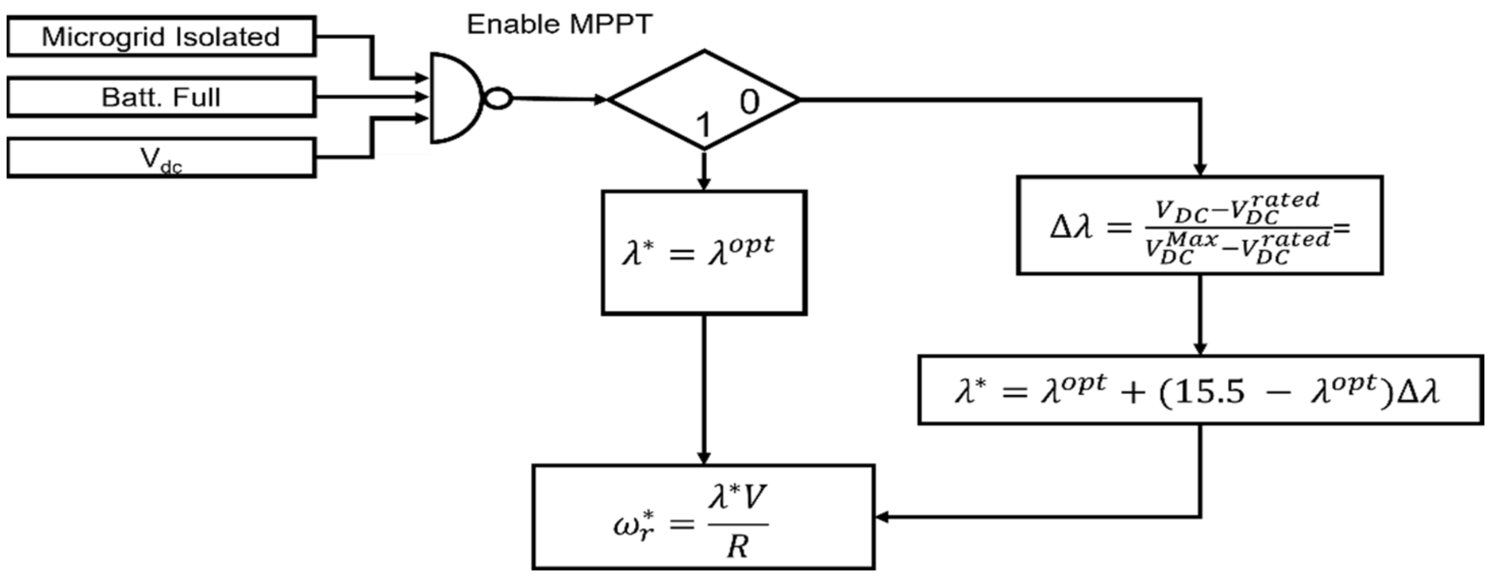 Applsci 11 11355 g008