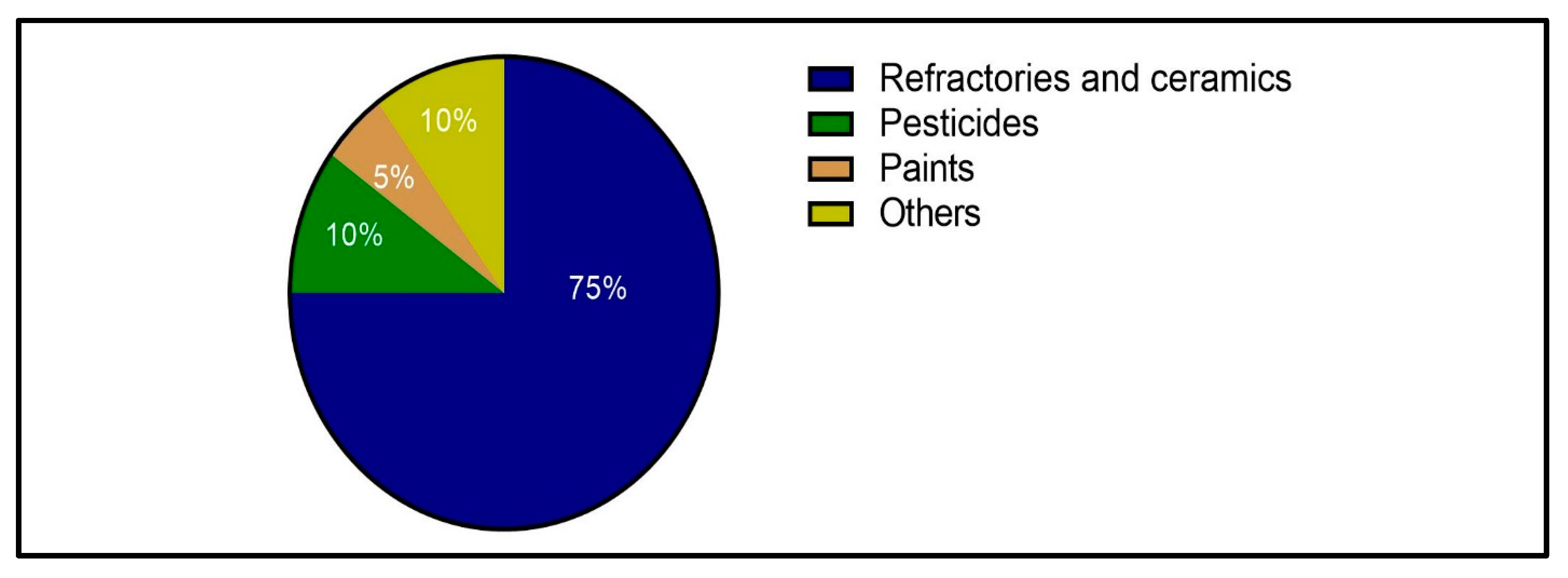 Applsci 11 11357 g001