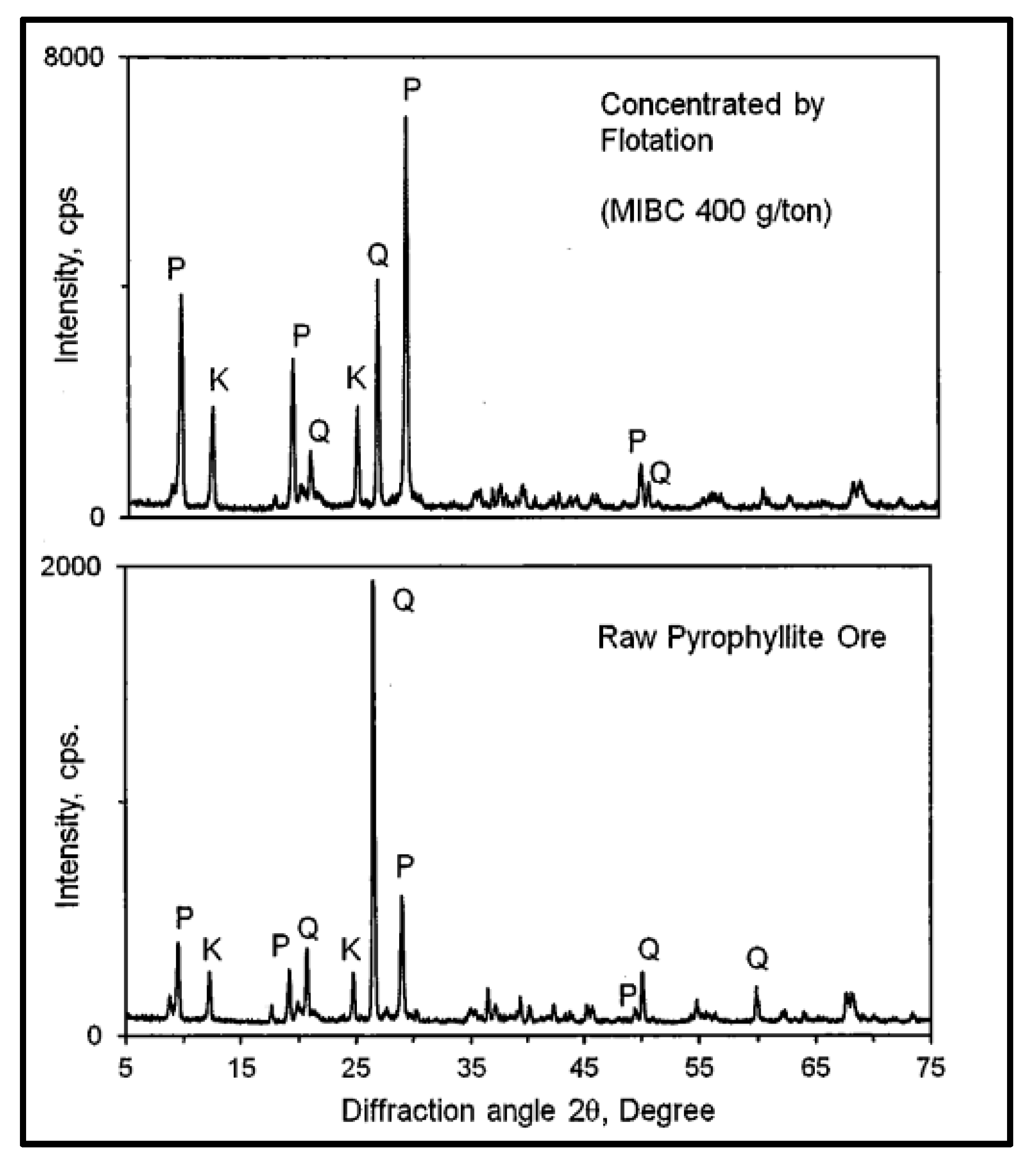 Applsci 11 11357 g002