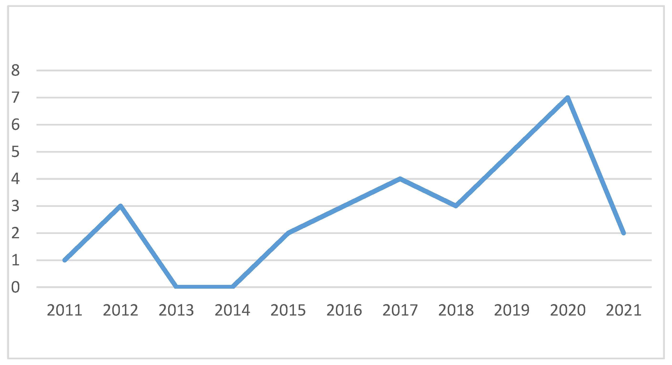 Applsci 11 11360 g002 Applsci 11 11360 g002