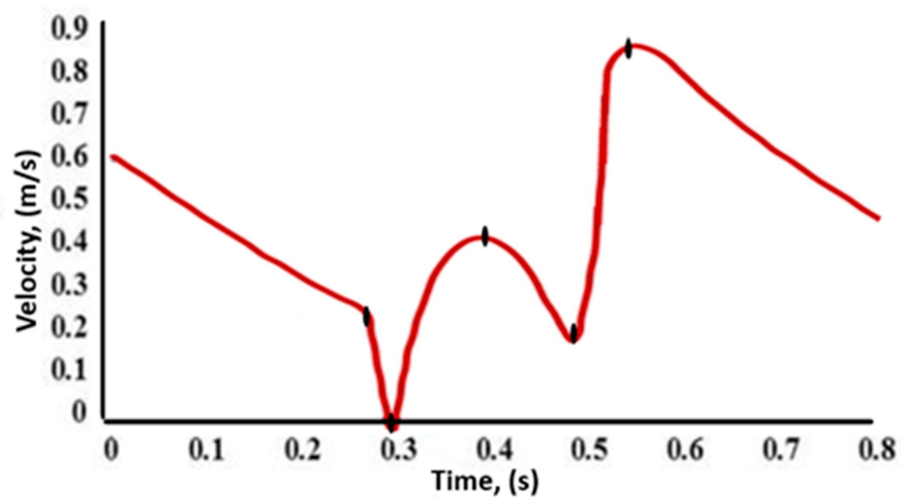 Applsci 11 11361 g002 Applsci 11 11361 g002