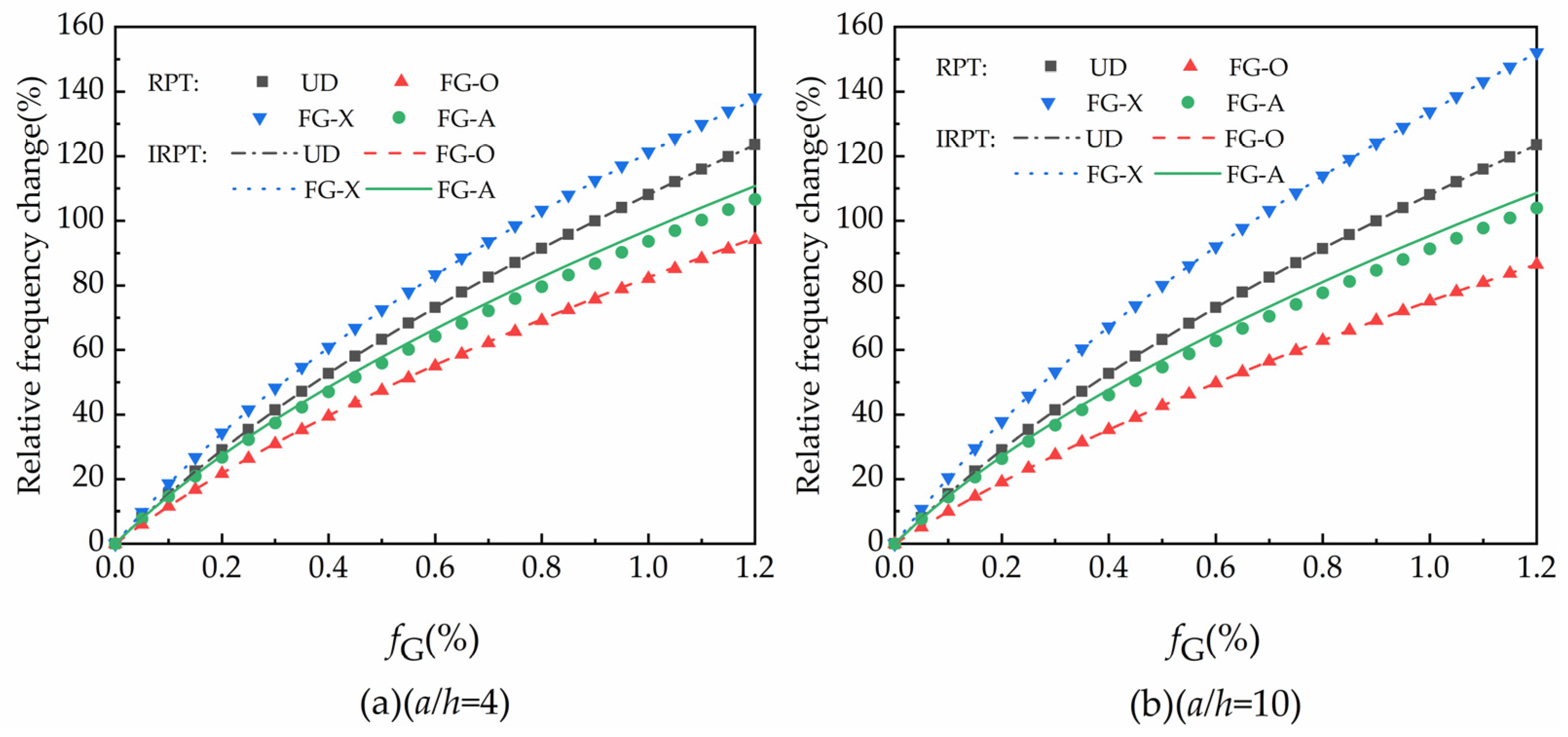 Applsci 11 11362 g006