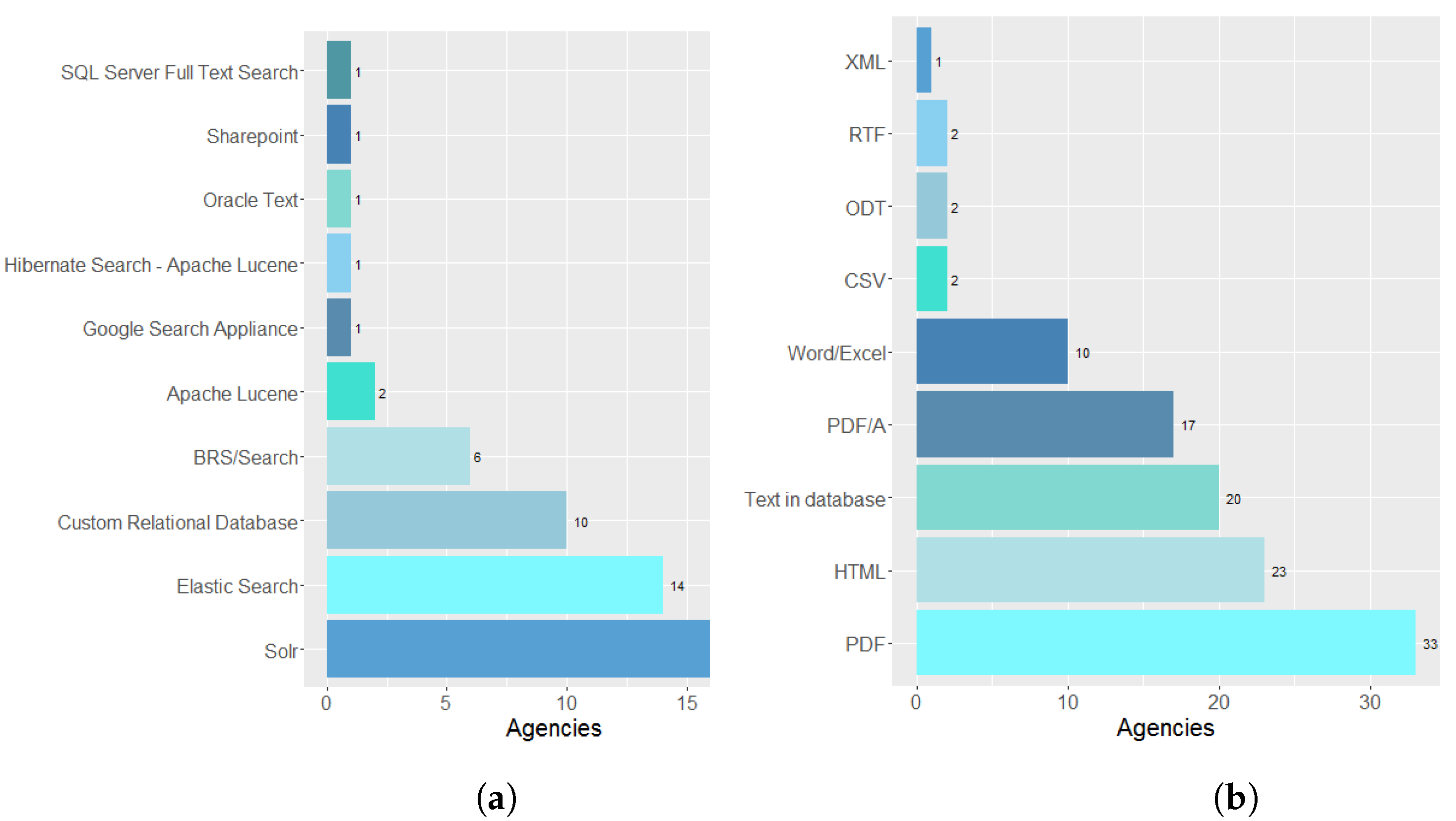 Applsci 11 11365 g007