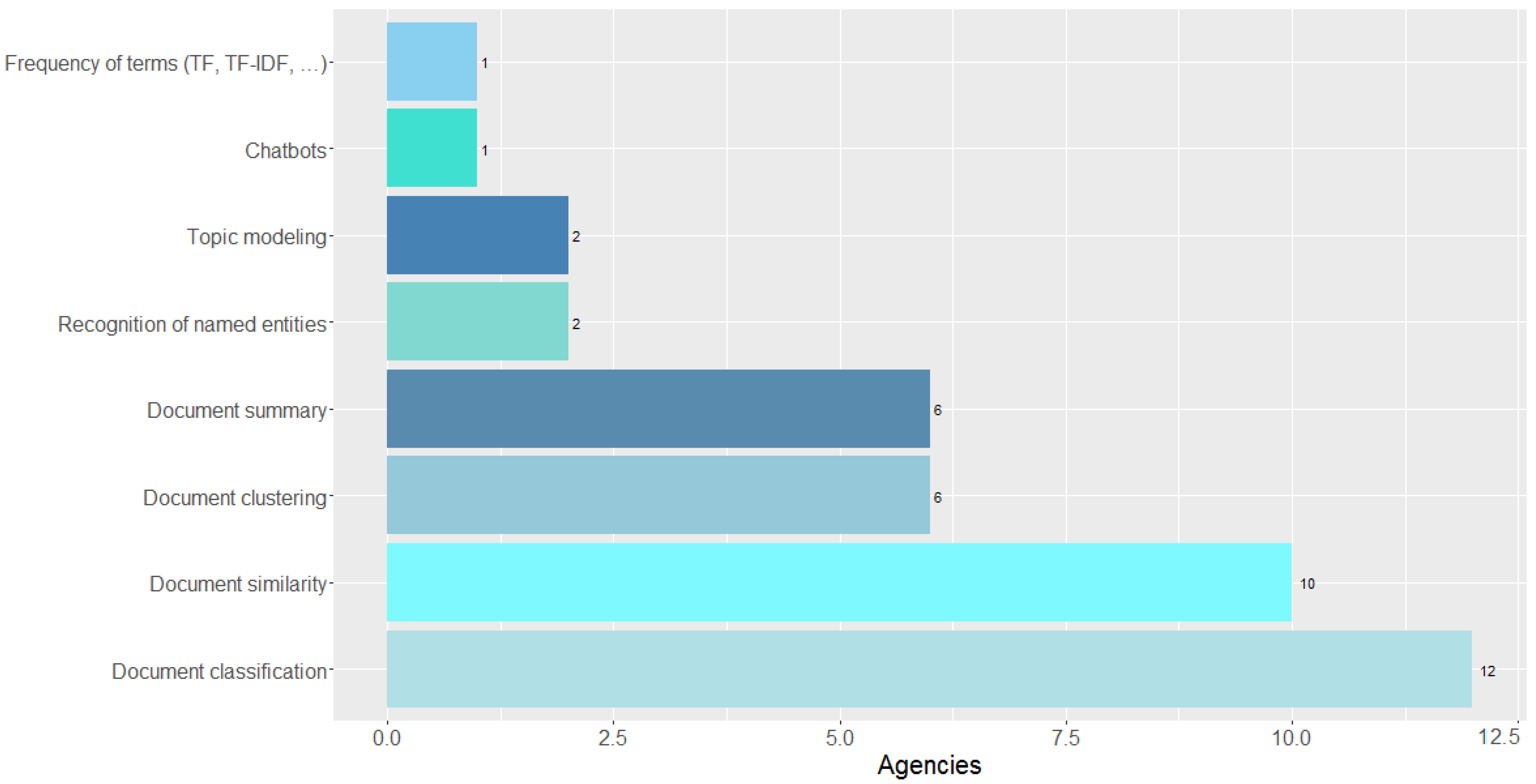 Applsci 11 11365 g011