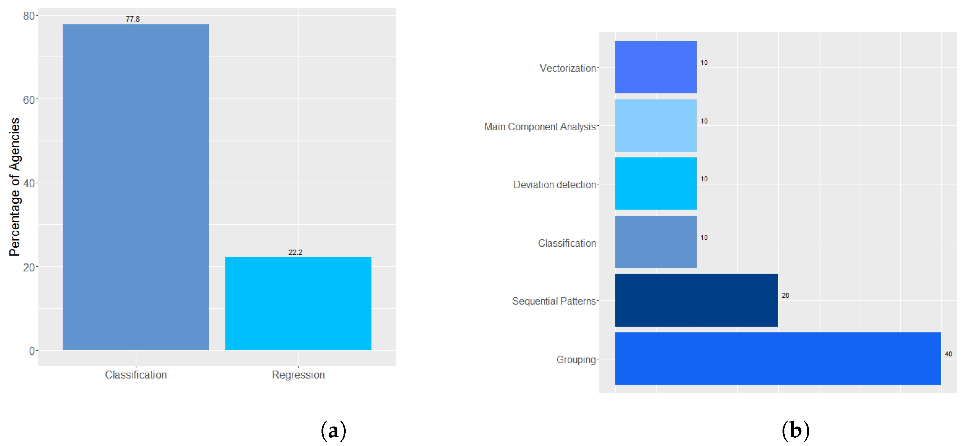 Applsci 11 11365 g012