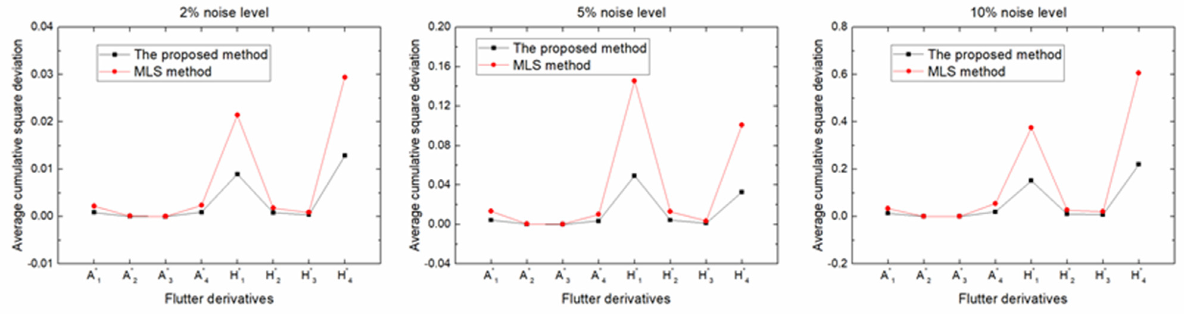 Applsci 11 11376 g010