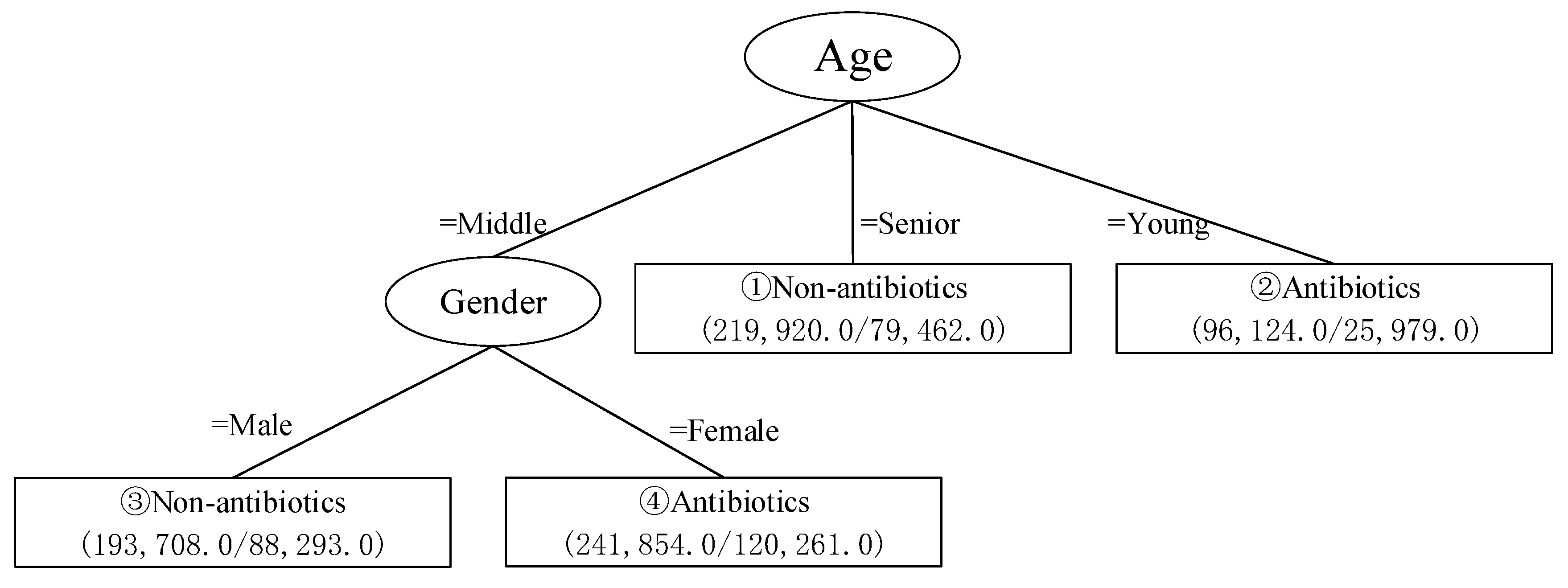 Applsci 11 11380 g003