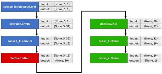 Applied Sciences | Free Full-Text | Enhancing the Reliability of ...