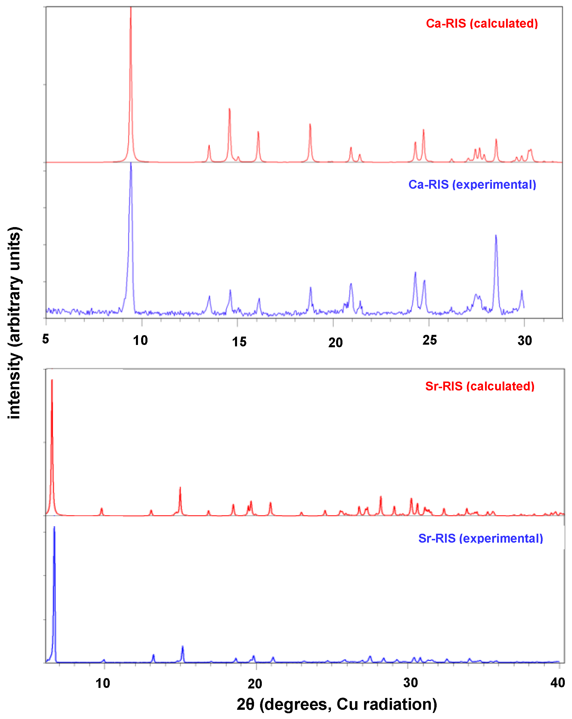 Applsci 11 11383 g003