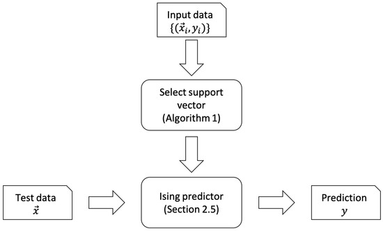 Quantum-Inspired Classification Algorithm from DBSCAN–Deutsch–Jozsa ...