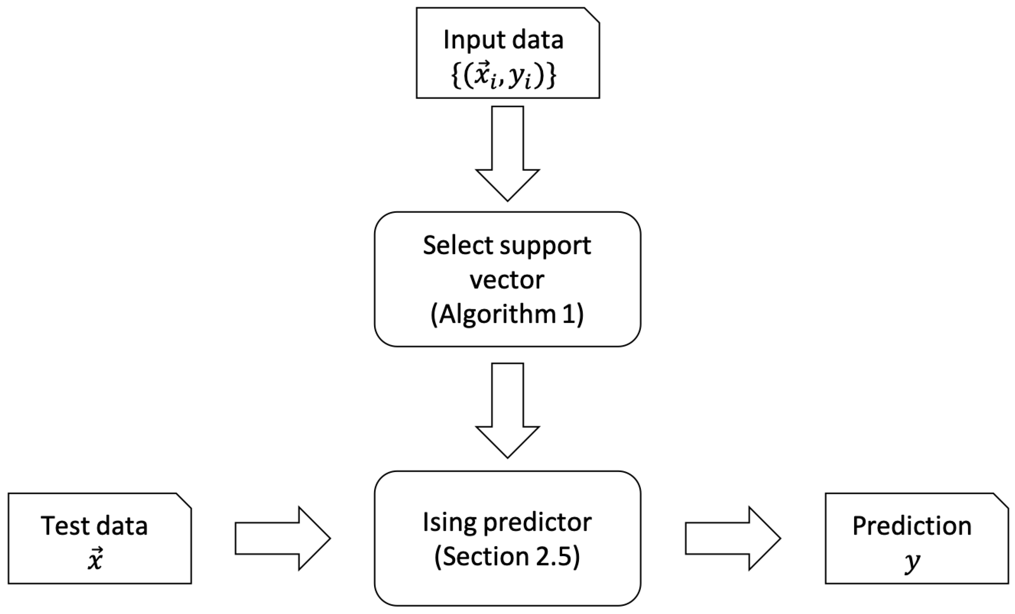 Applsci 11 11386 g001