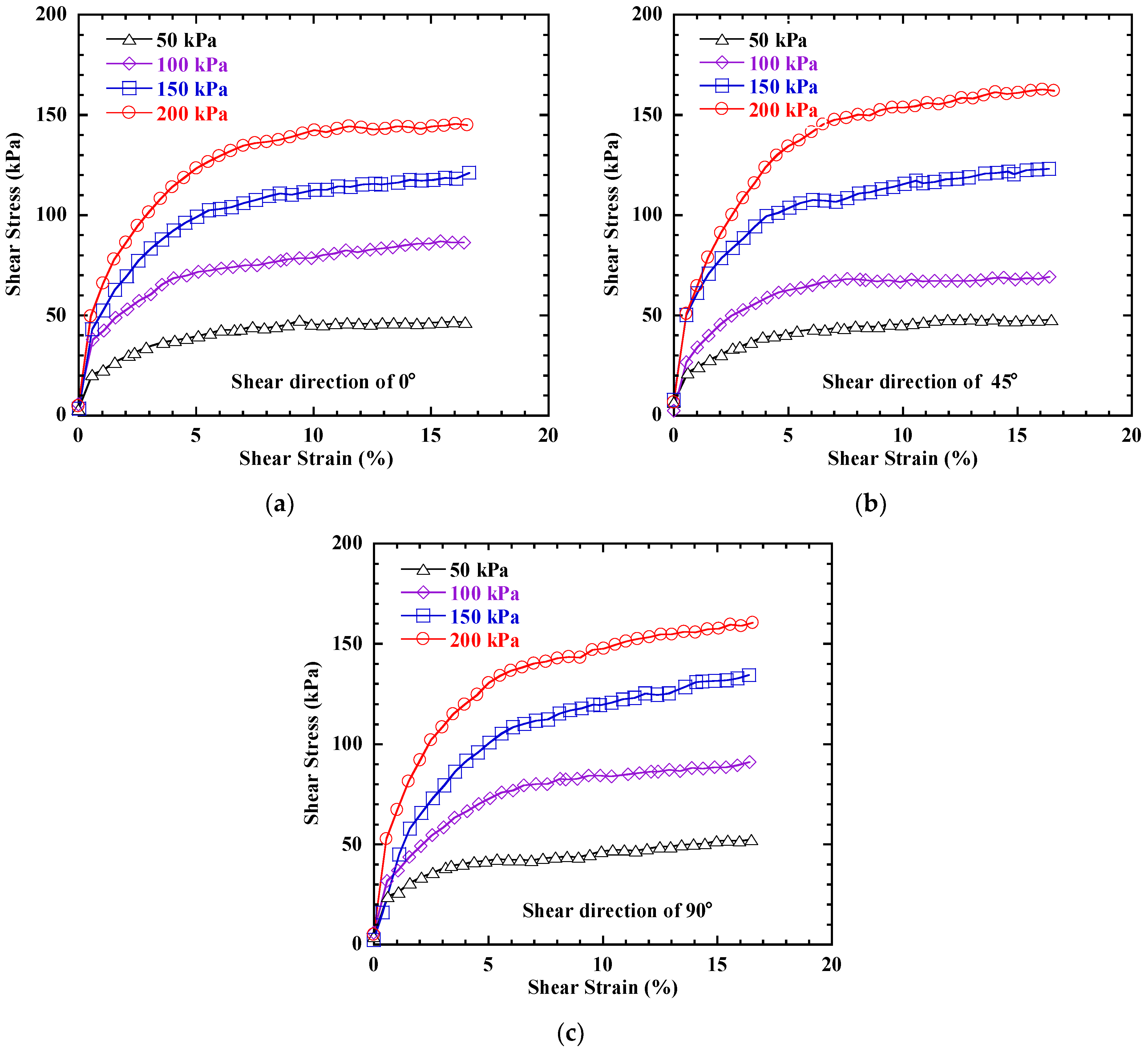 Applsci 11 11387 g004 550