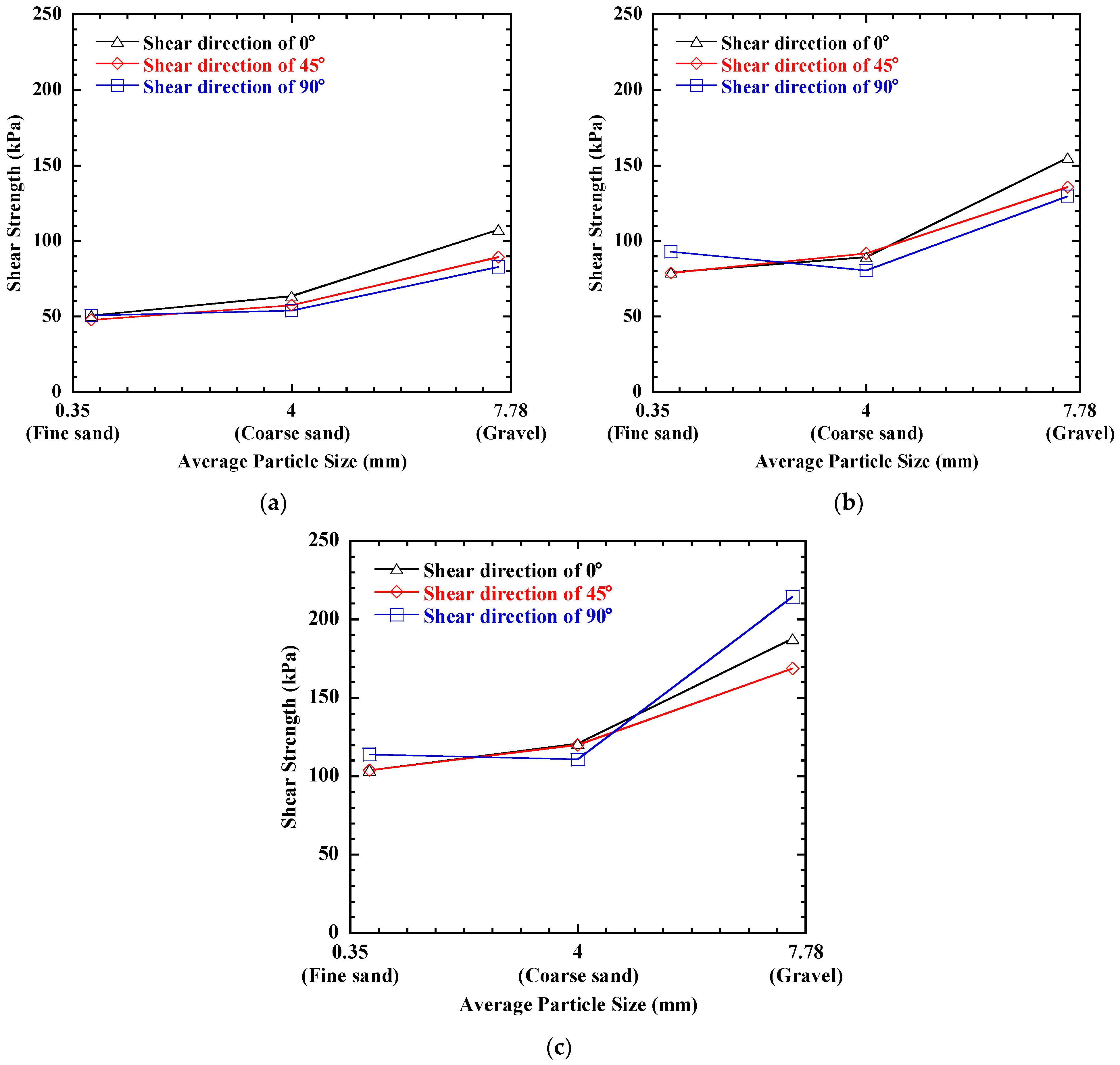 Applsci 11 11387 g016 550