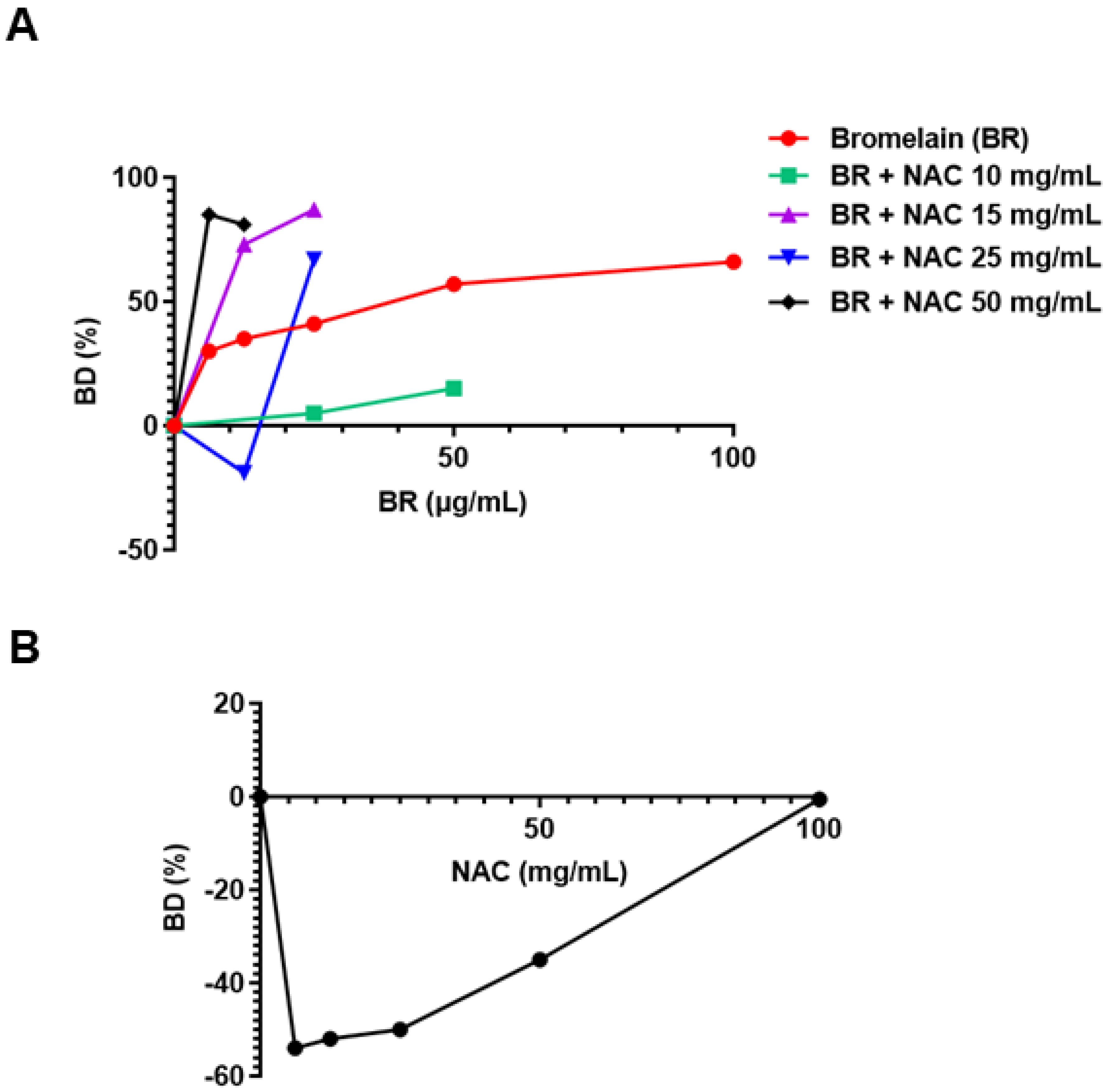 Applsci 11 11388 g001