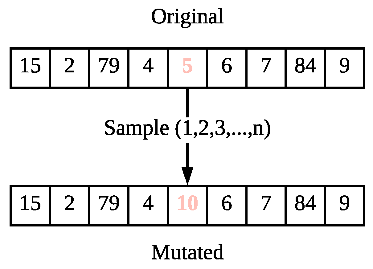 Applied Sciences | Free Full-Text | Optimization of Carsharing Fleet ...