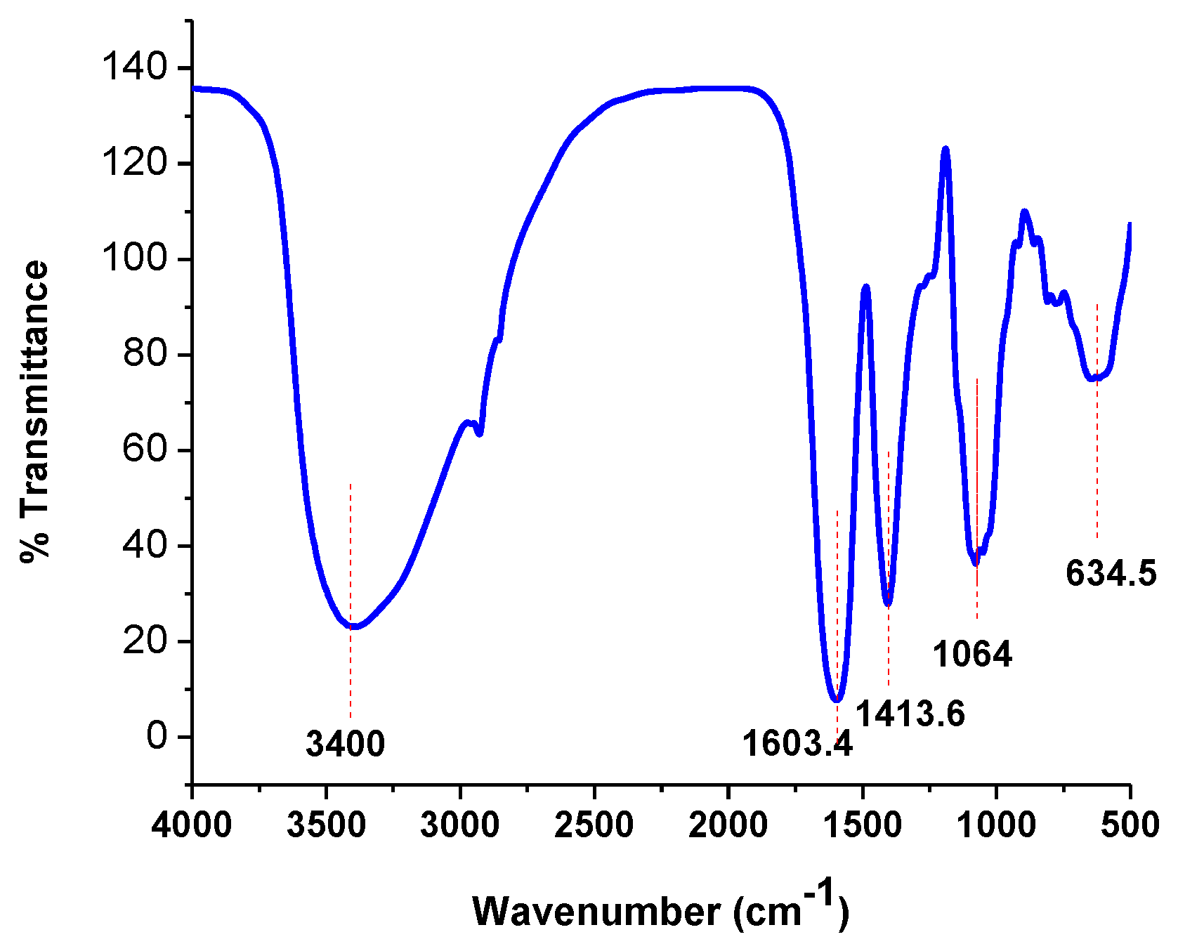 Applsci 11 11394 g006