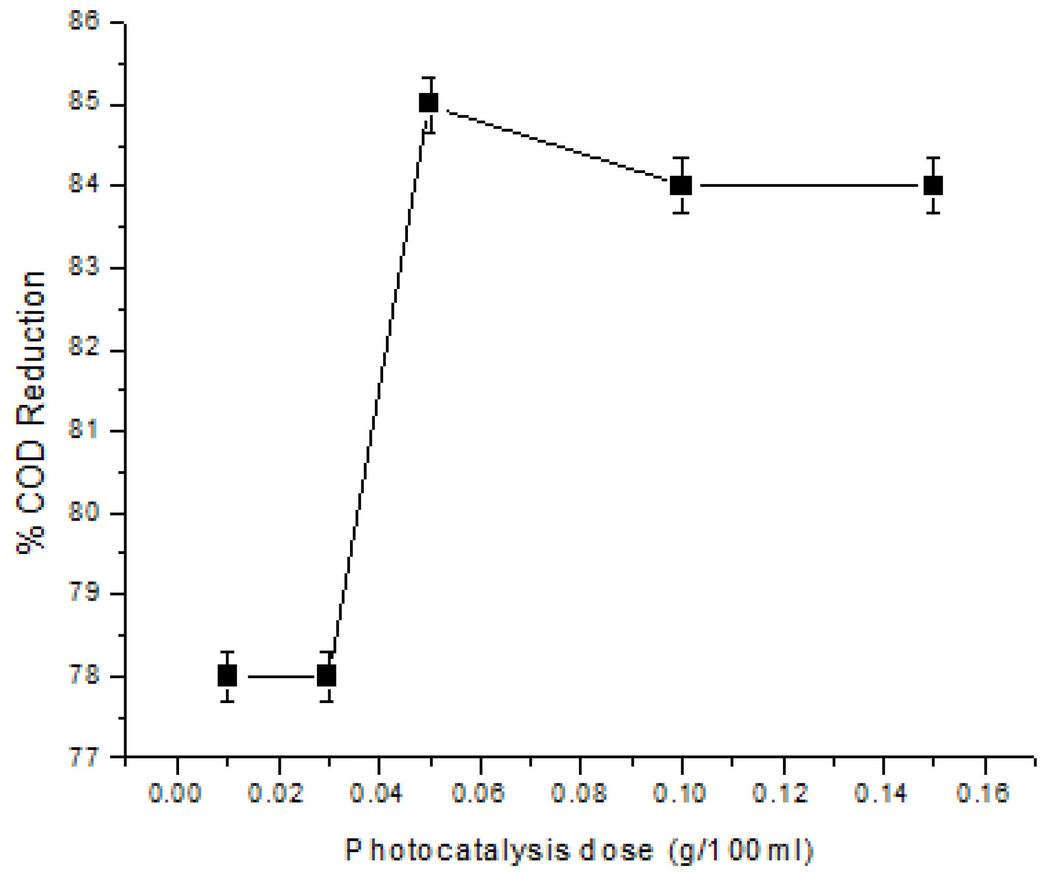 Applsci 11 11394 g007