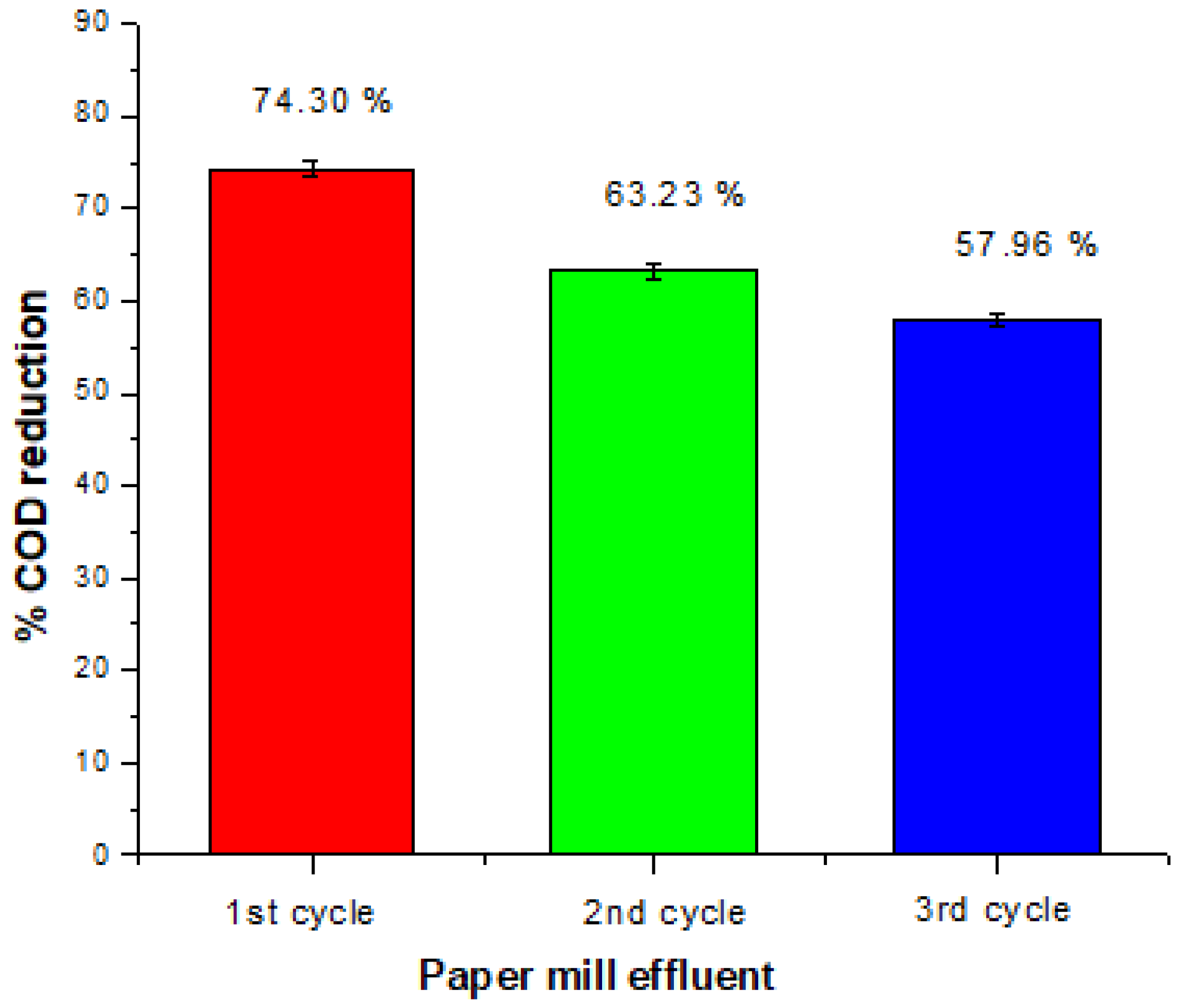Applsci 11 11394 g009