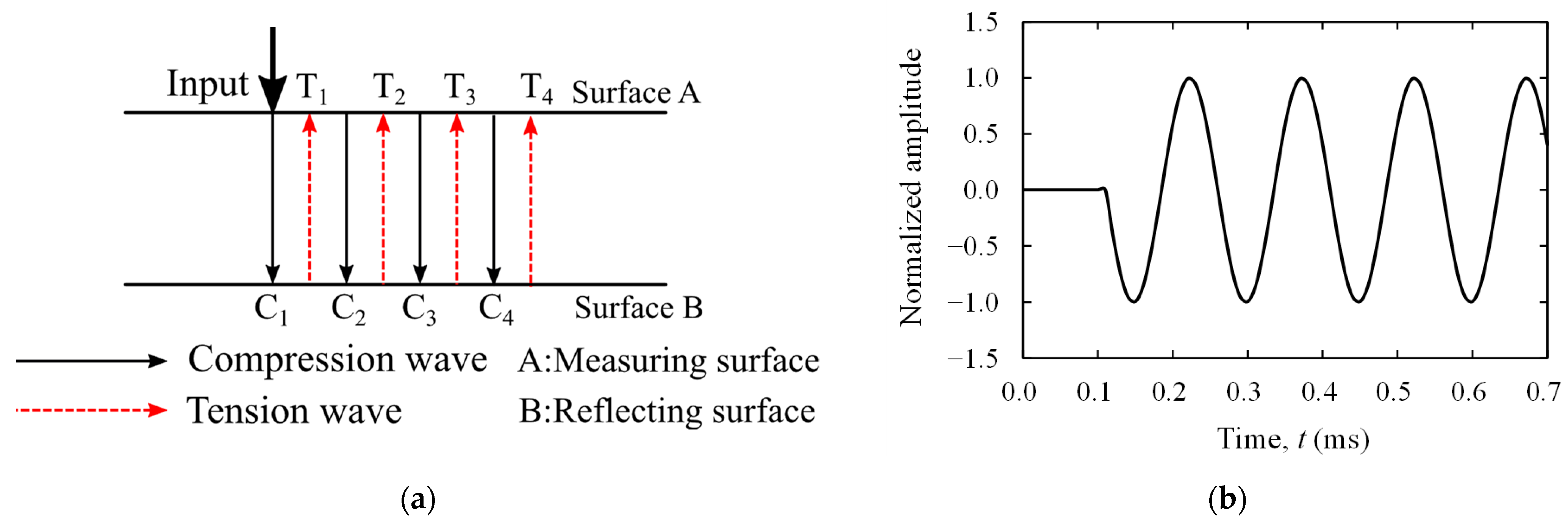Applsci 11 11402 g003