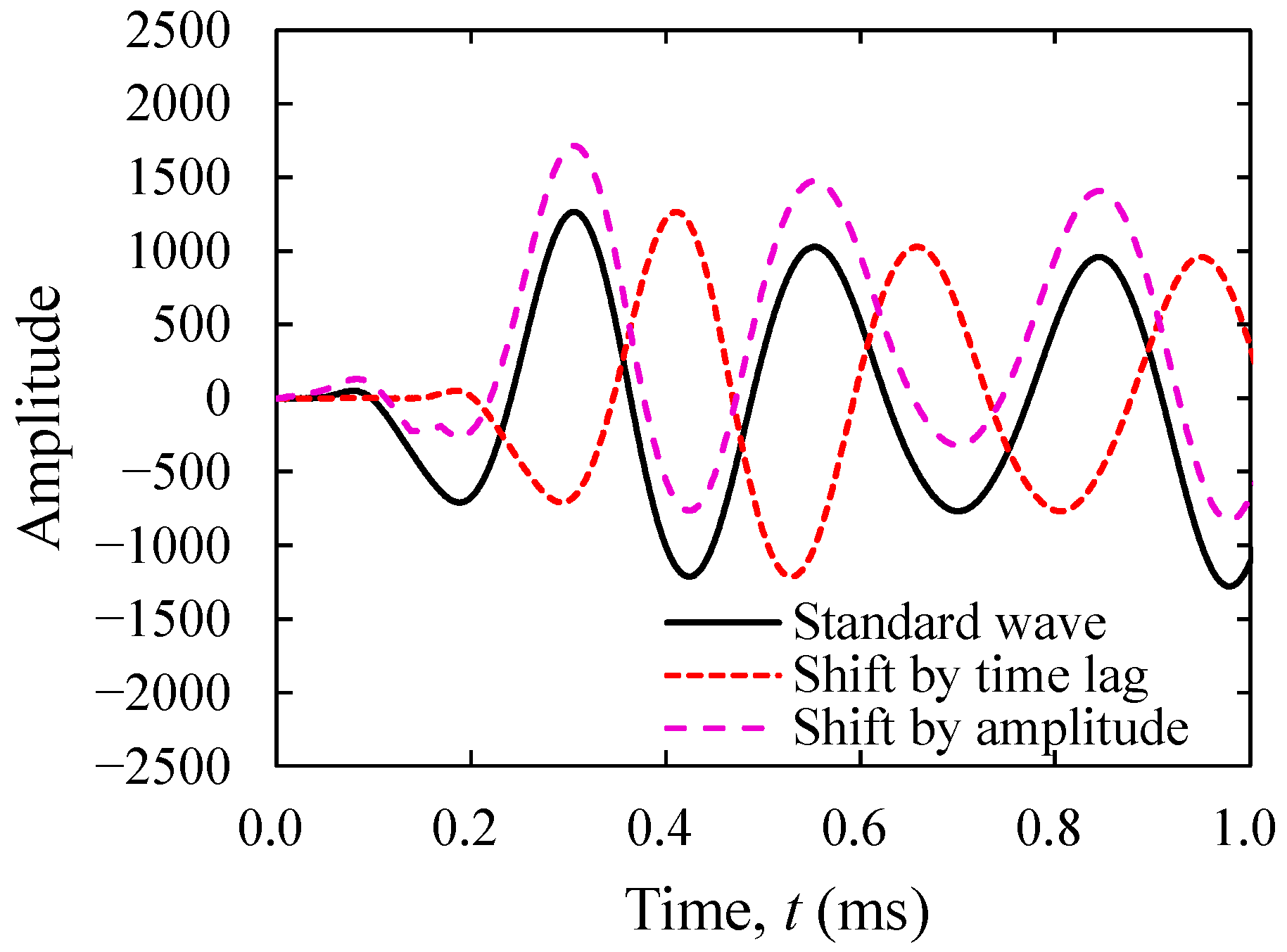 Applsci 11 11402 g007