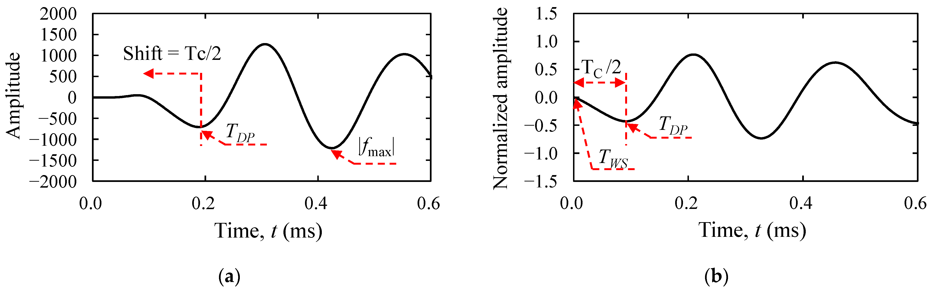 Applsci 11 11402 g008