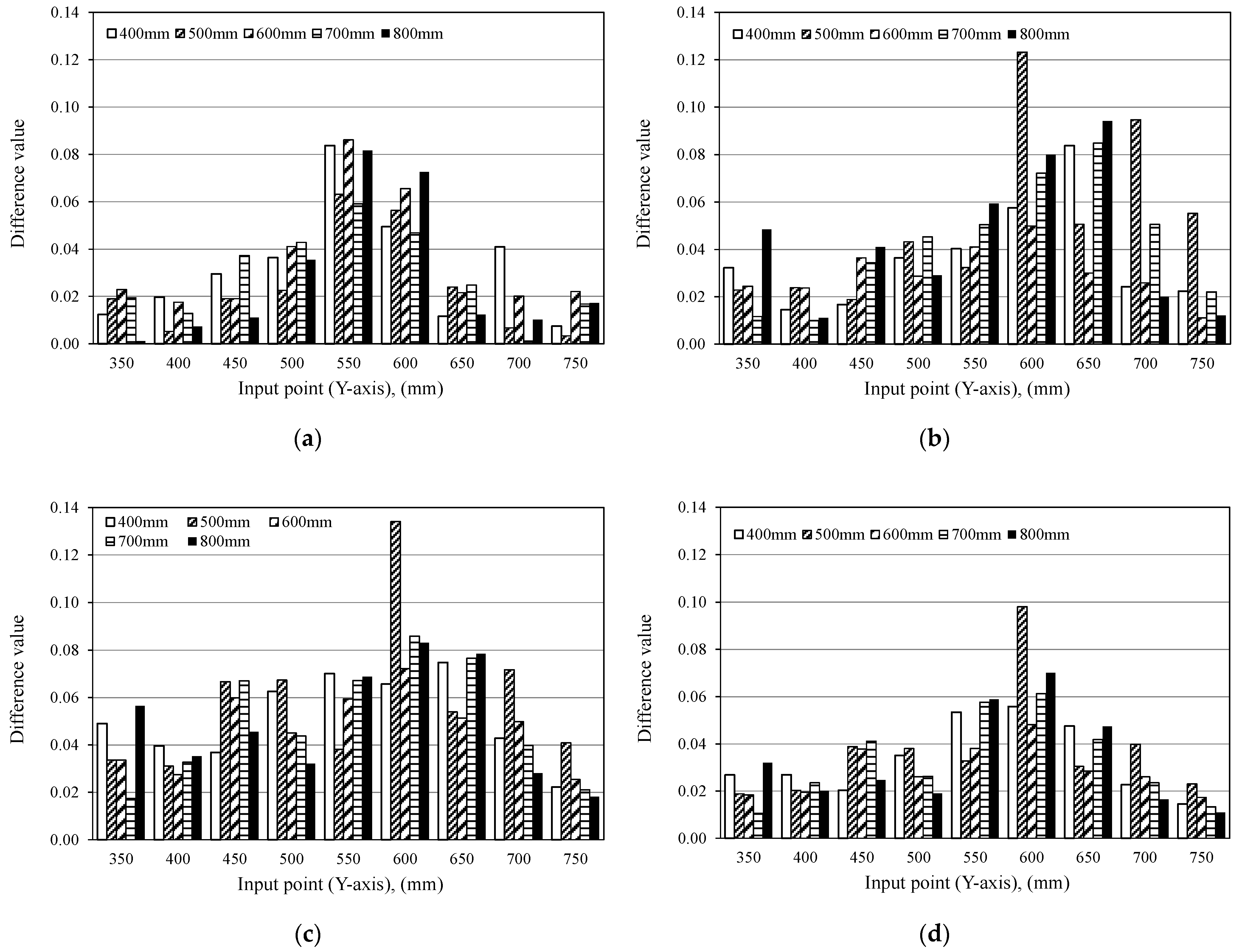 Applsci 11 11402 g013a