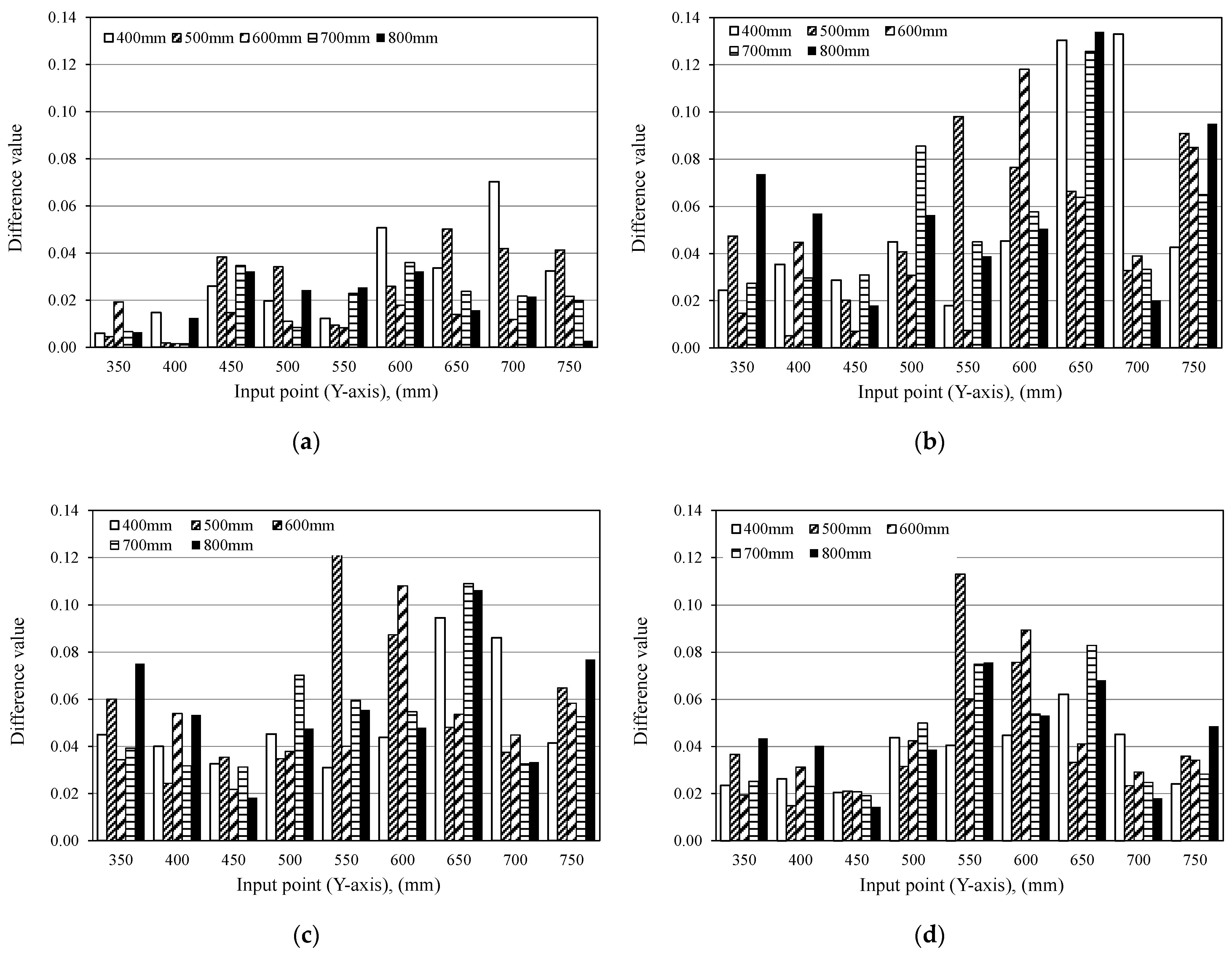 Applsci 11 11402 g014a