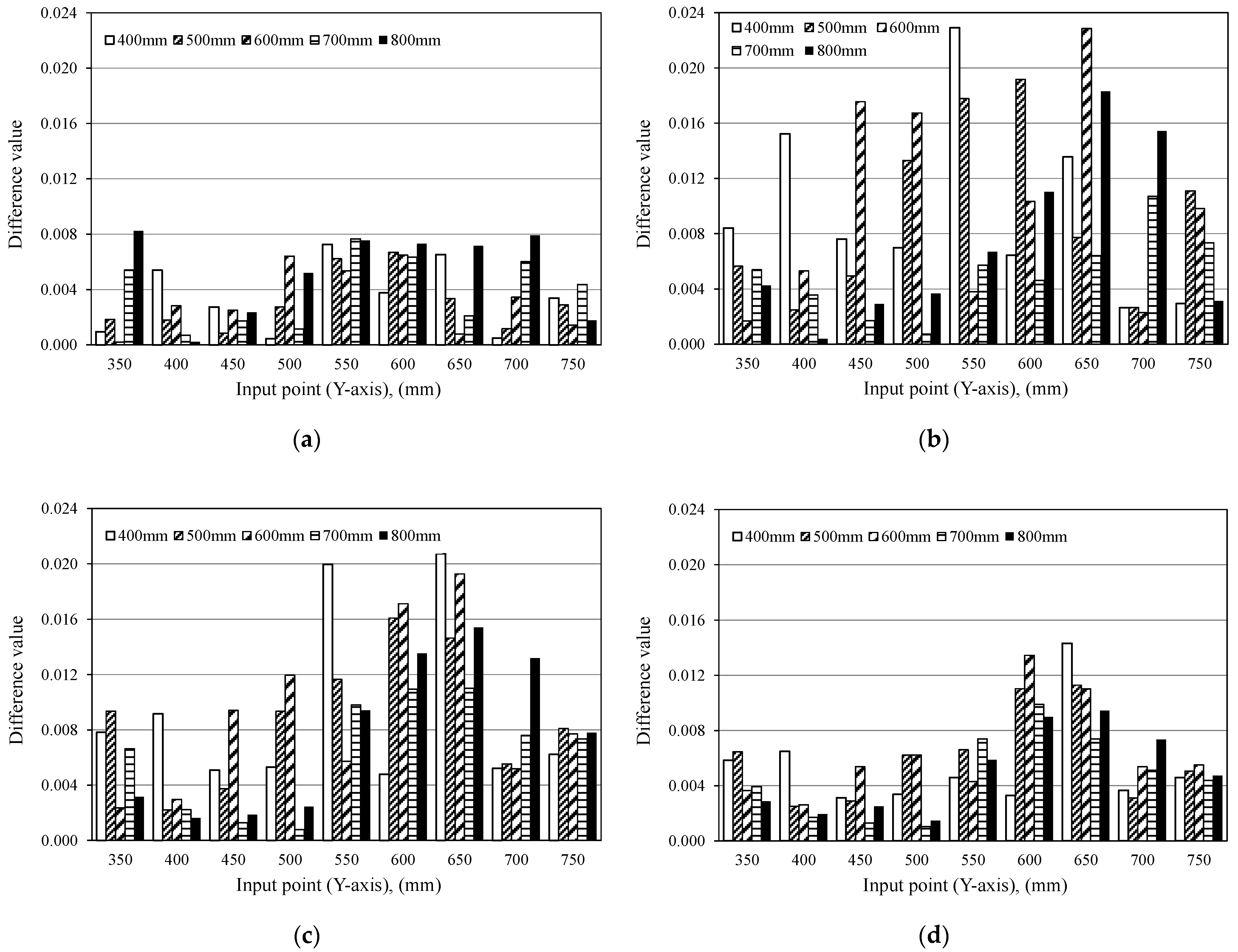 Applsci 11 11402 g015a