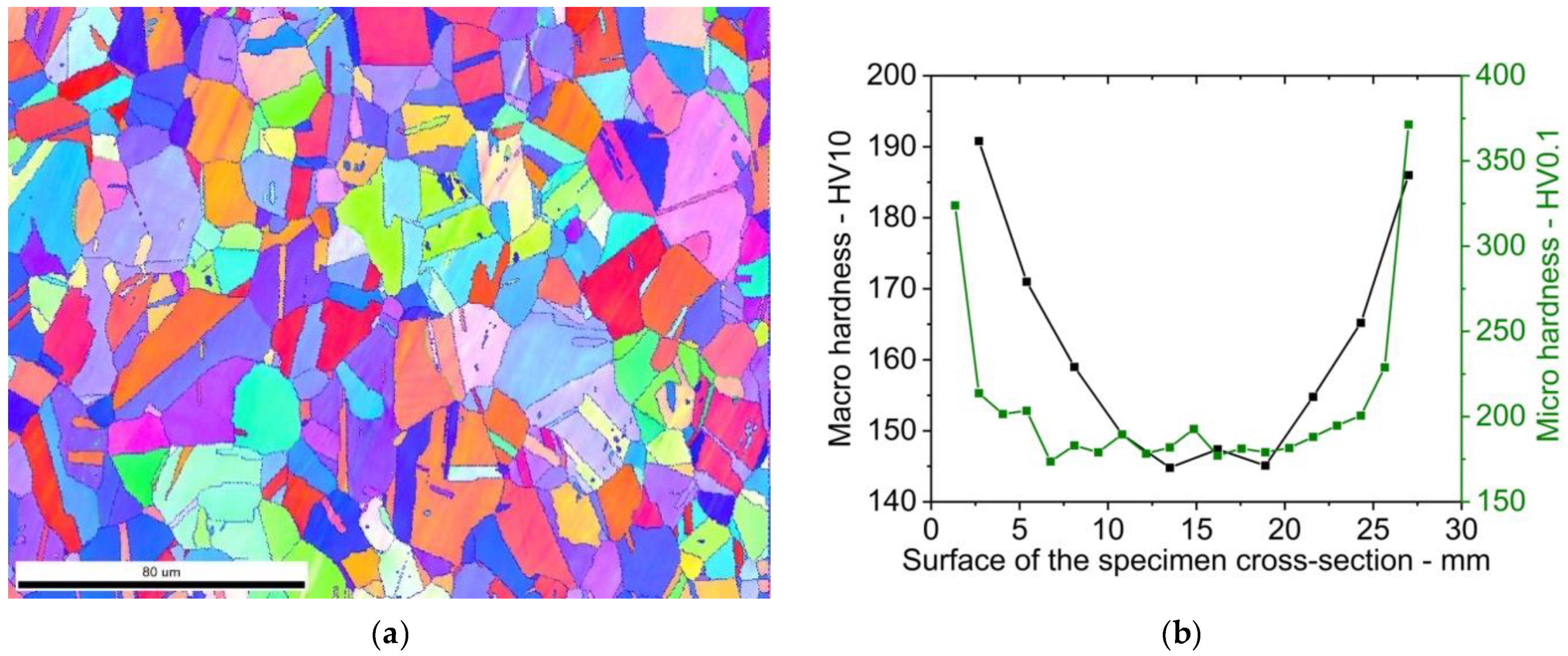 Applsci 11 11405 g002 550