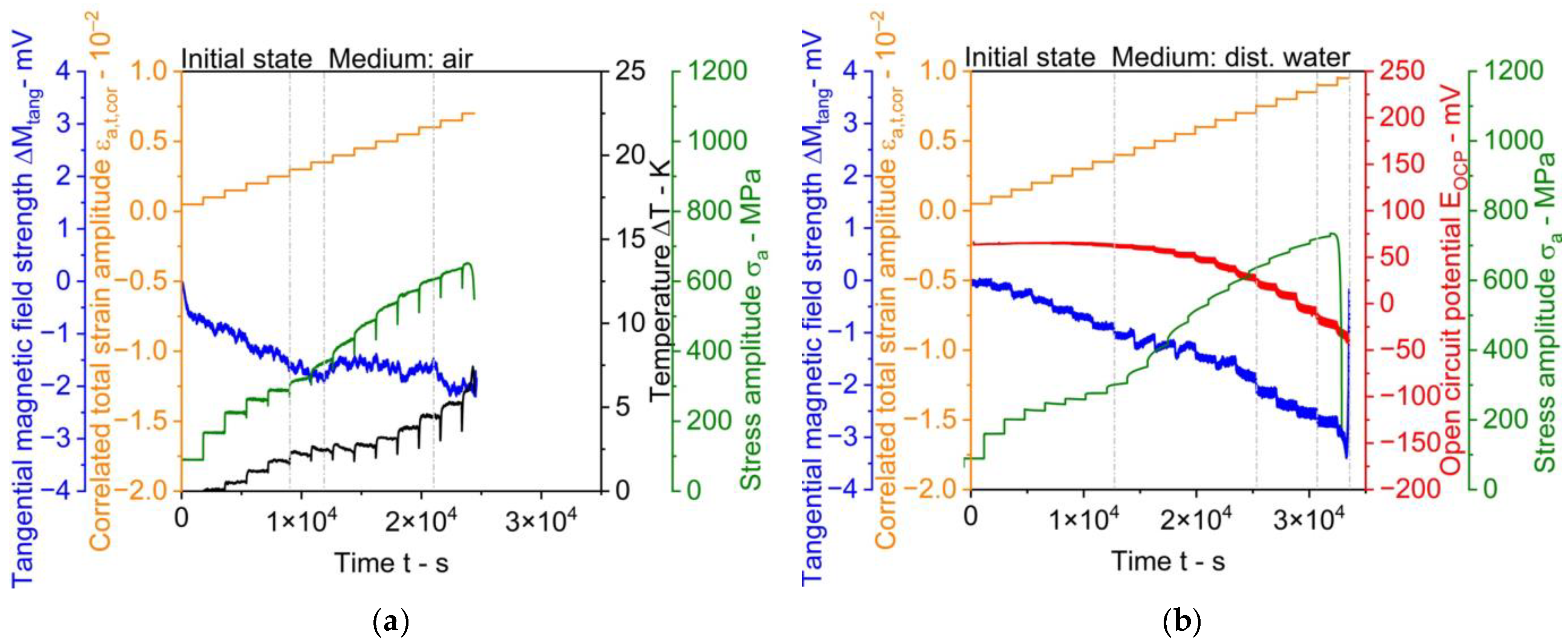 Applsci 11 11405 g003 550