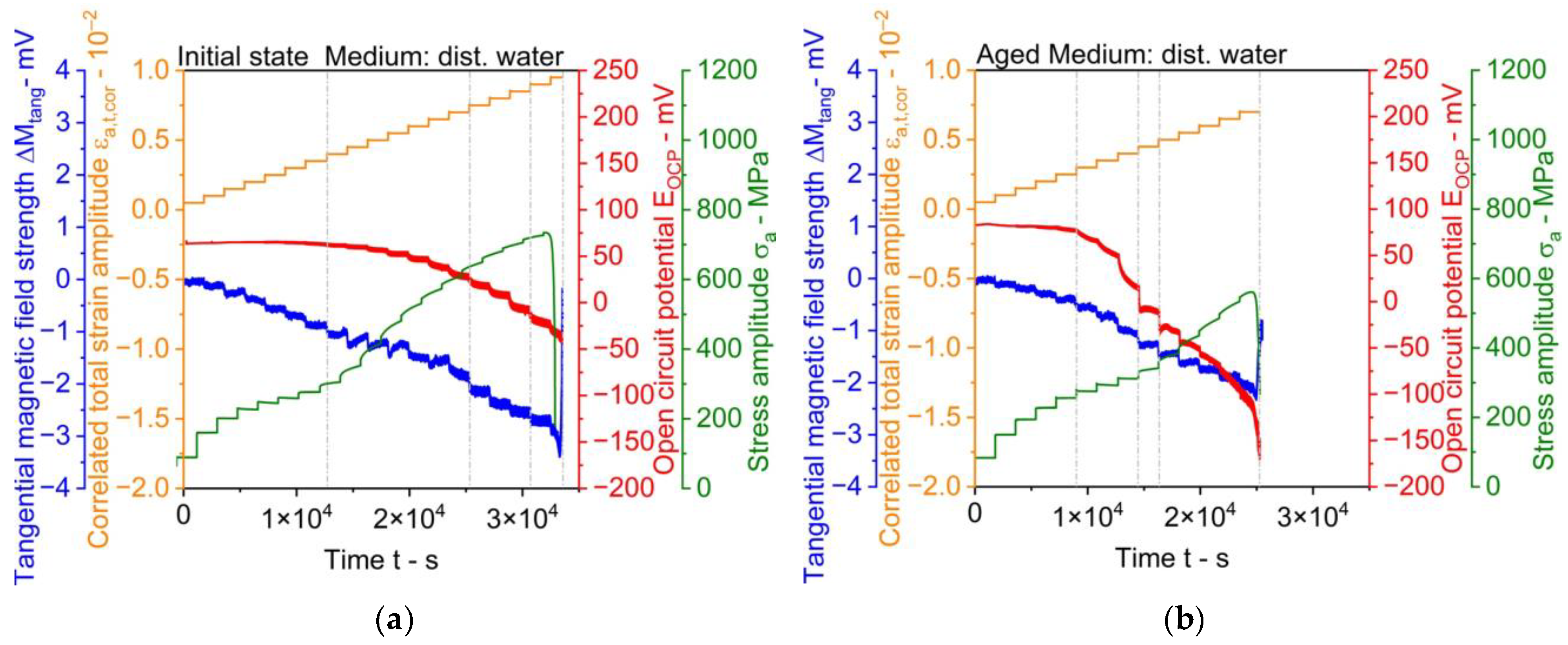 Applsci 11 11405 g004 550