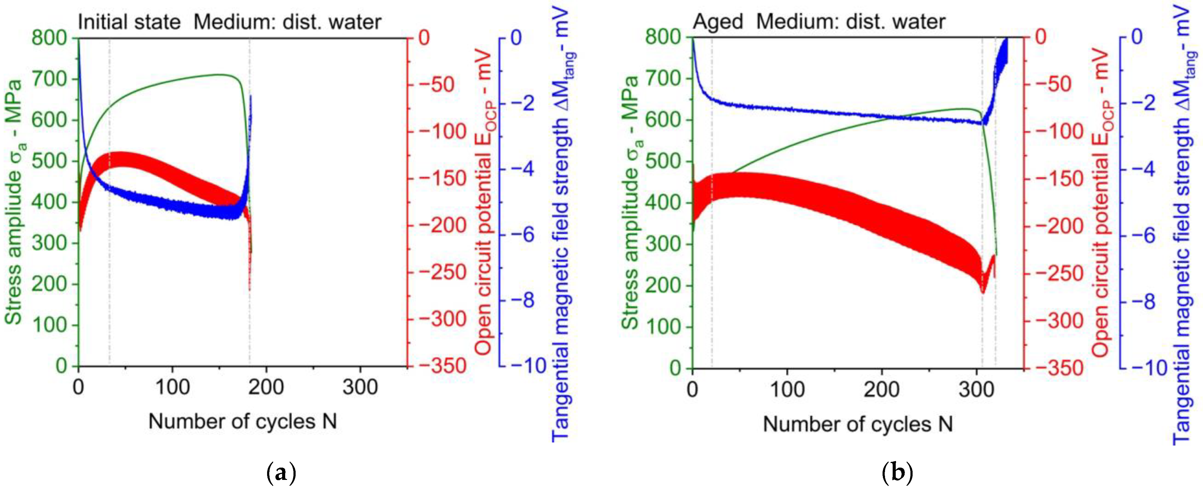 Applsci 11 11405 g005 550