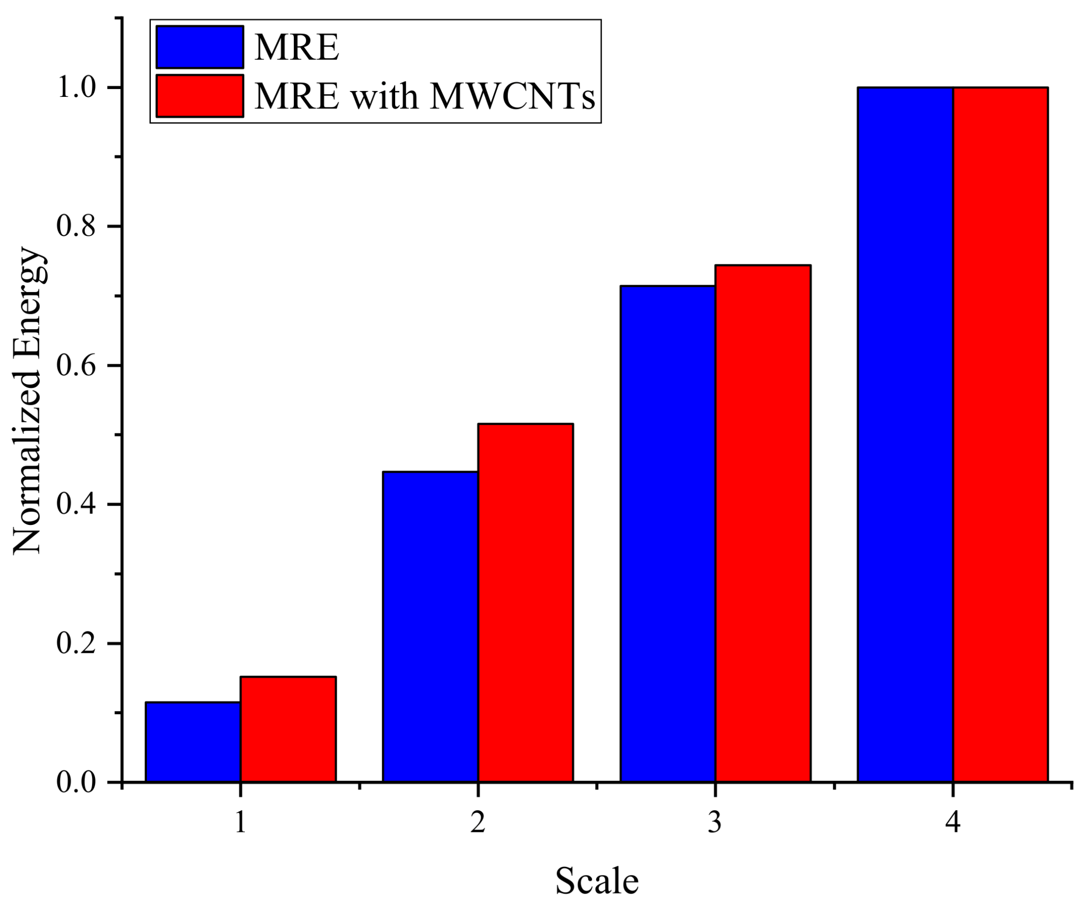 Applsci 11 11409 g009