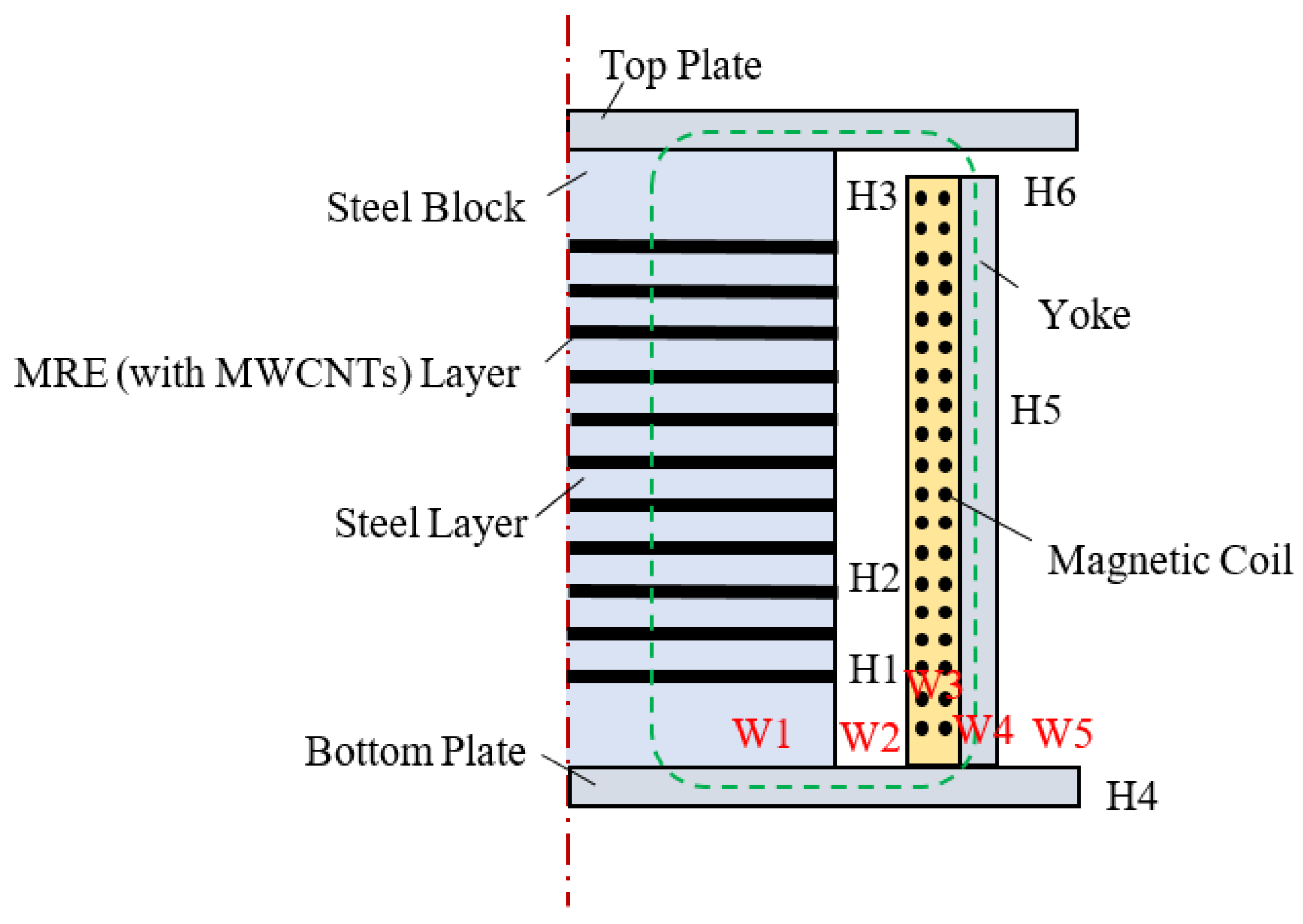 Applsci 11 11409 g011