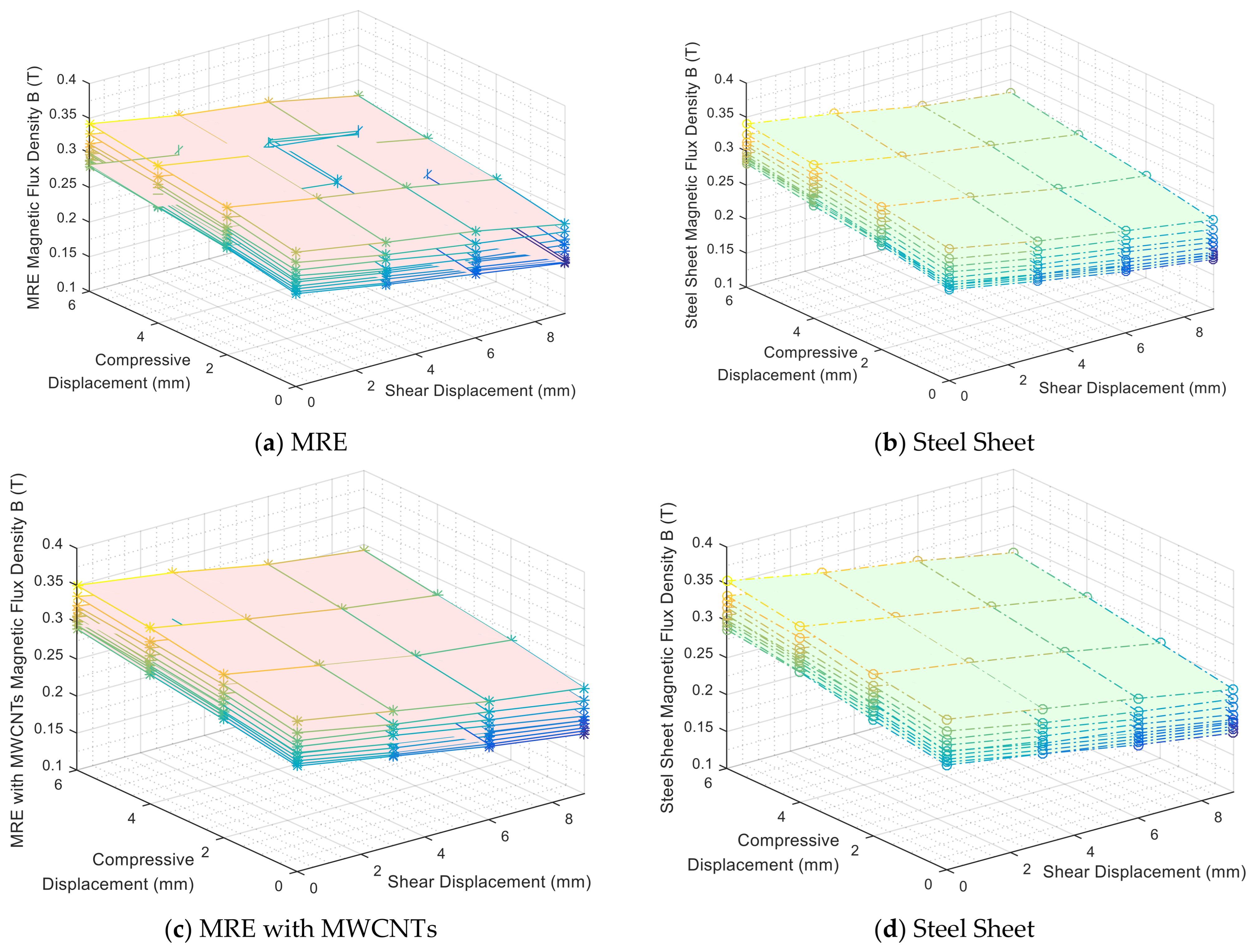 Applsci 11 11409 g015