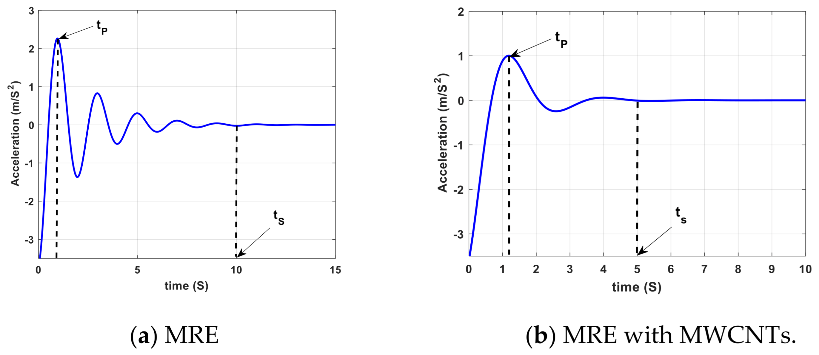 Applsci 11 11409 g016